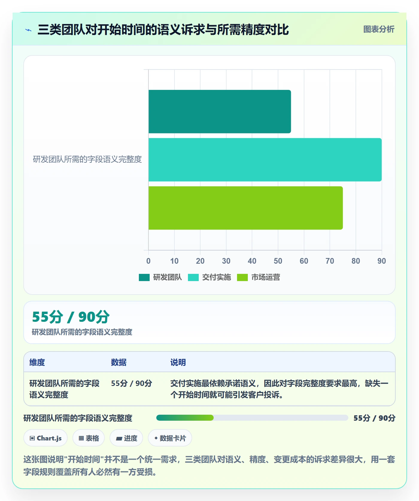 任务属性开始时间全流程:项目负责人协同管理与一文讲清