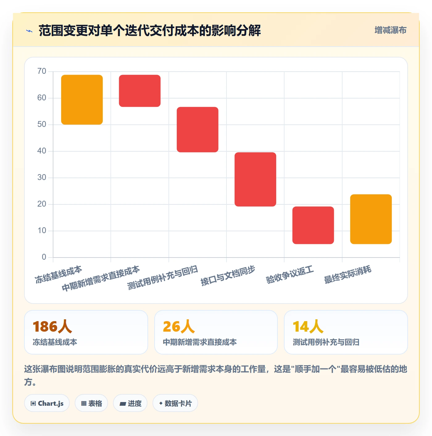 交付范围流程与规范:研发团队项目范围协同管理关键指标