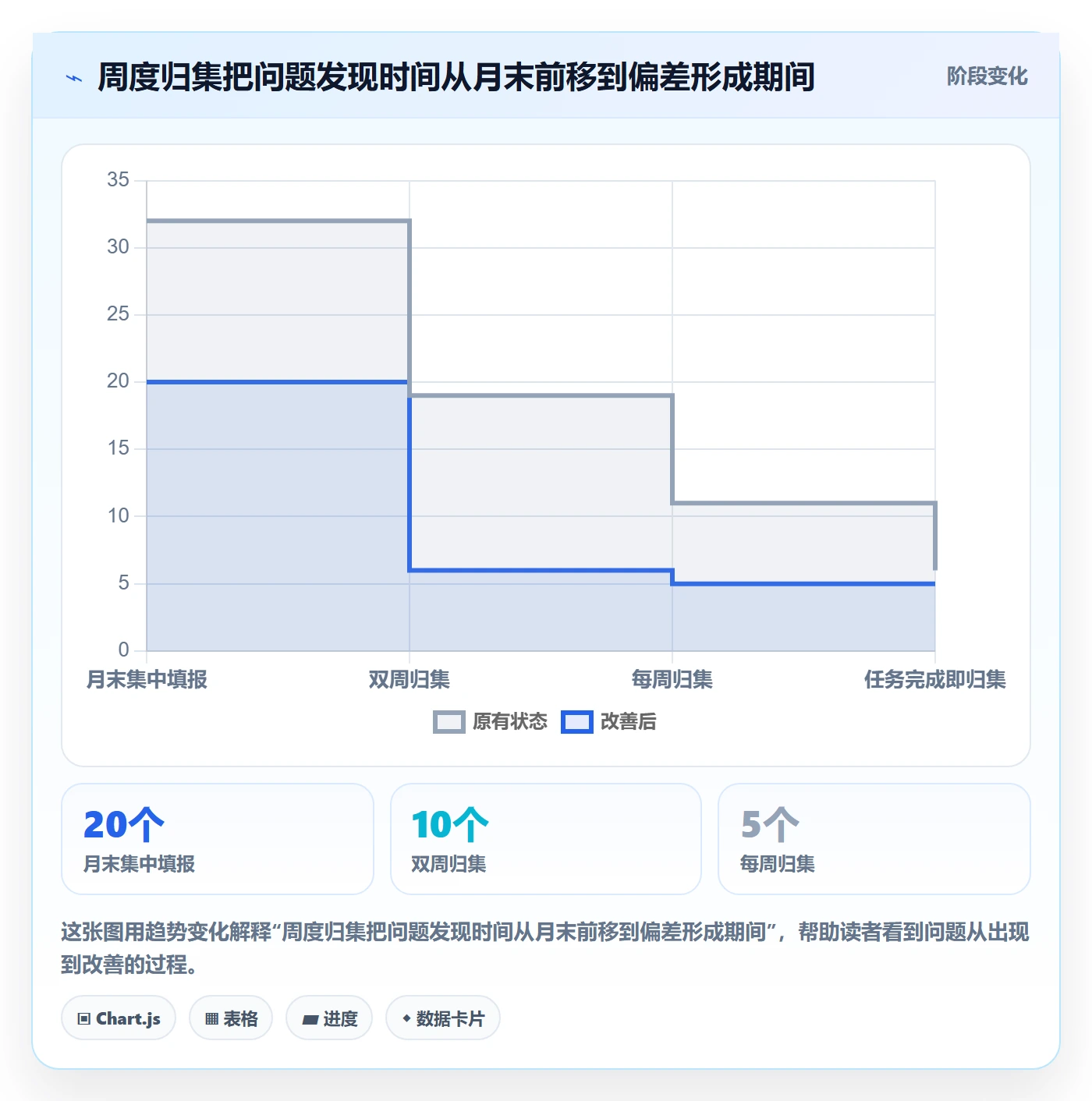 人力成本实操方法:项目经理提升成本管理效率的流程优化方法与模板