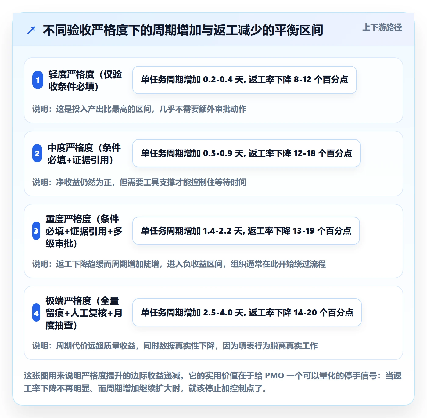 驳回落地方案：PMO开展任务验收的落地方案案例解析