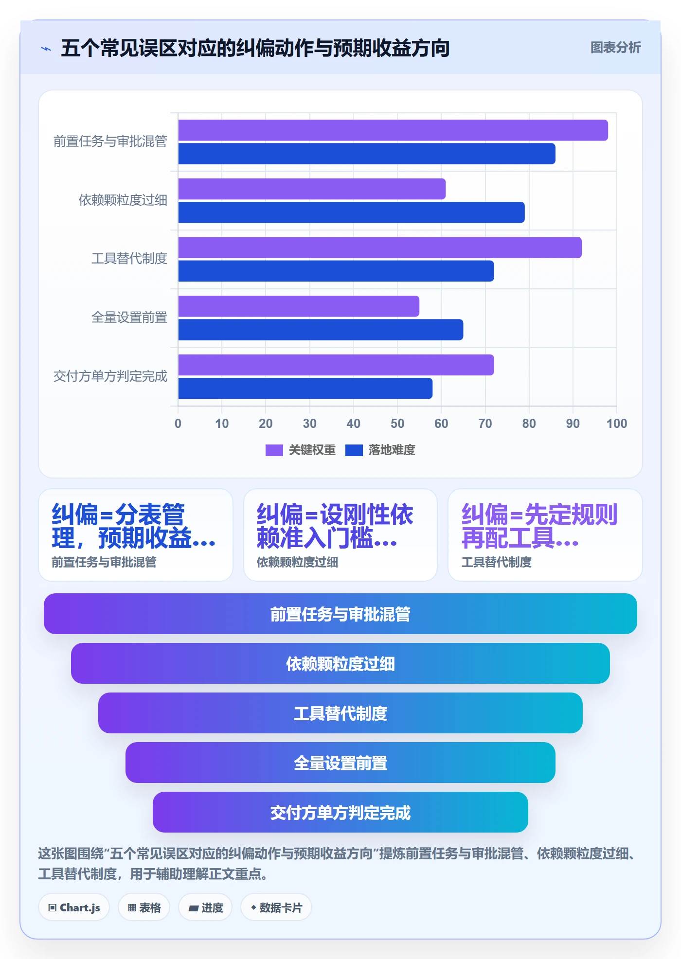 前置任务怎么做?企业管理者制度设计:任务依赖从0到1