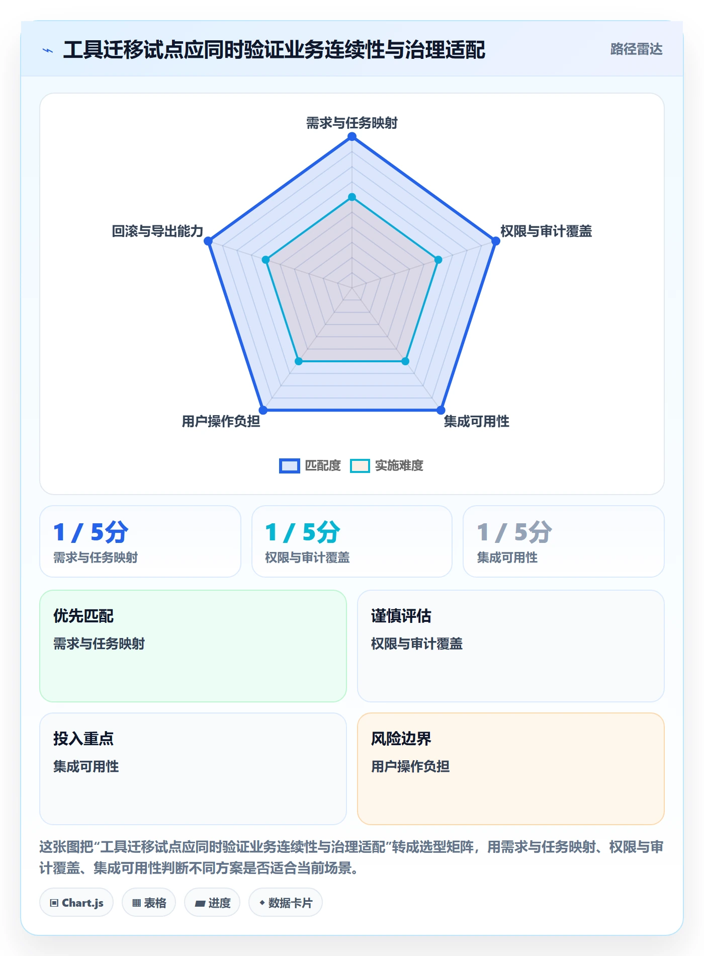 敏捷项目Scrum全流程:PMO实操方法与一文讲清