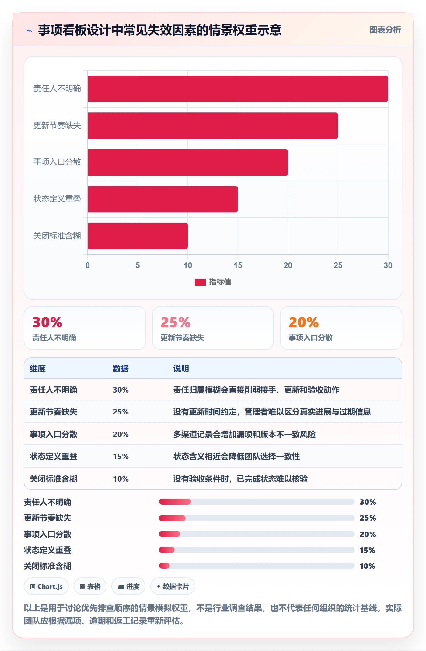 待处理管理指南:管理层如何做好看板,落地方案全流程