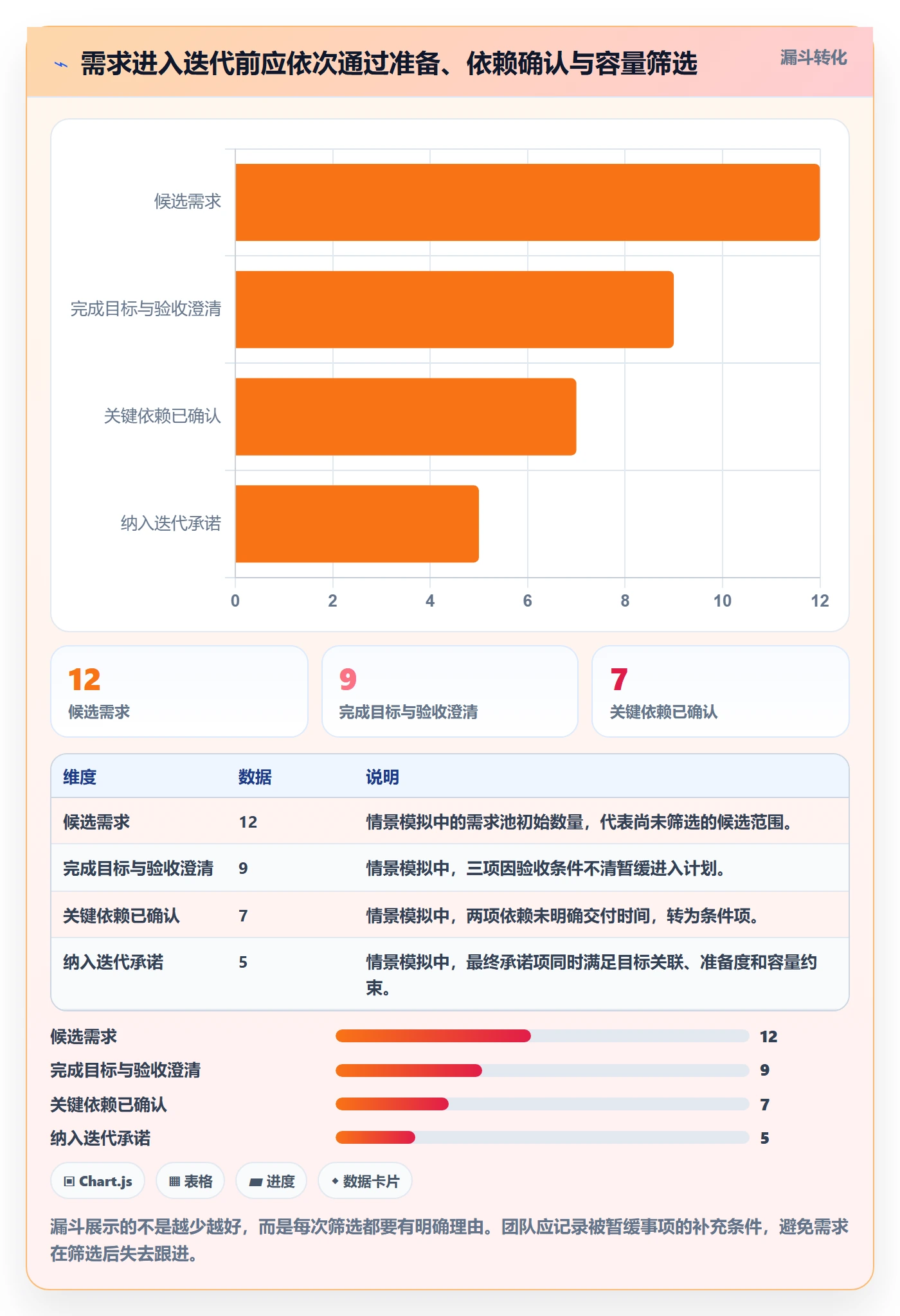 迭代规划最佳实践:实施团队需求排期最佳实践,常见问题