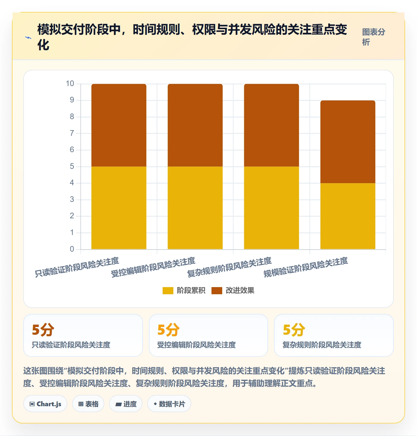 日历视图日视图全流程:研发团队落地方案与一文讲清