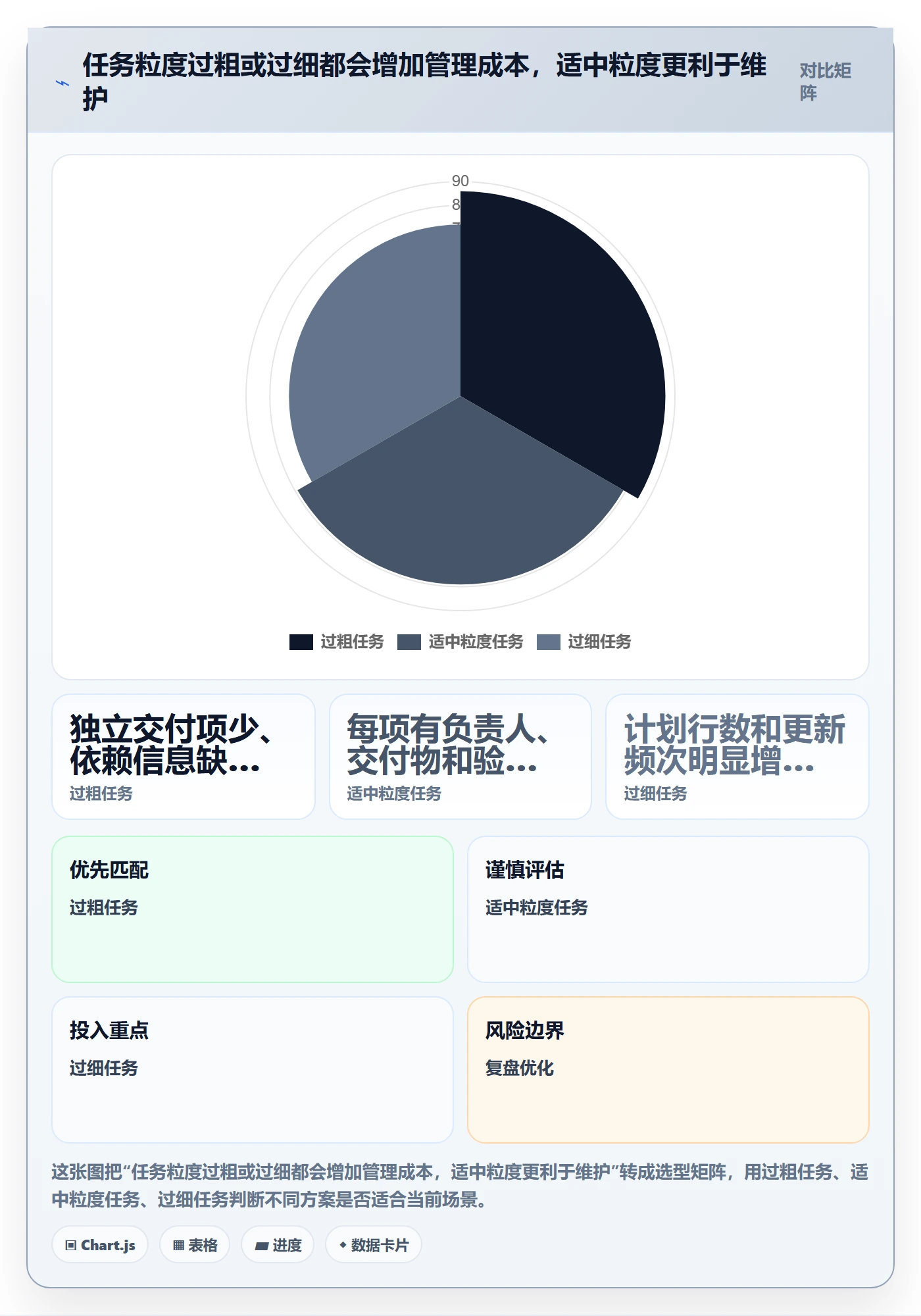 计划时间实操方法:研发团队提升甘特图效率的协同管理方法与模板