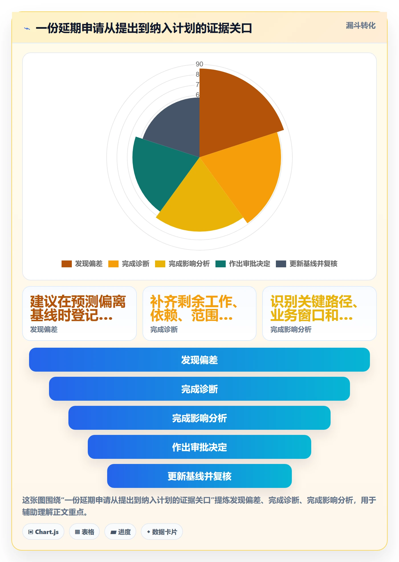 延期审批实操方法：项目经理提升延期管理效率的风险控制方法与模板