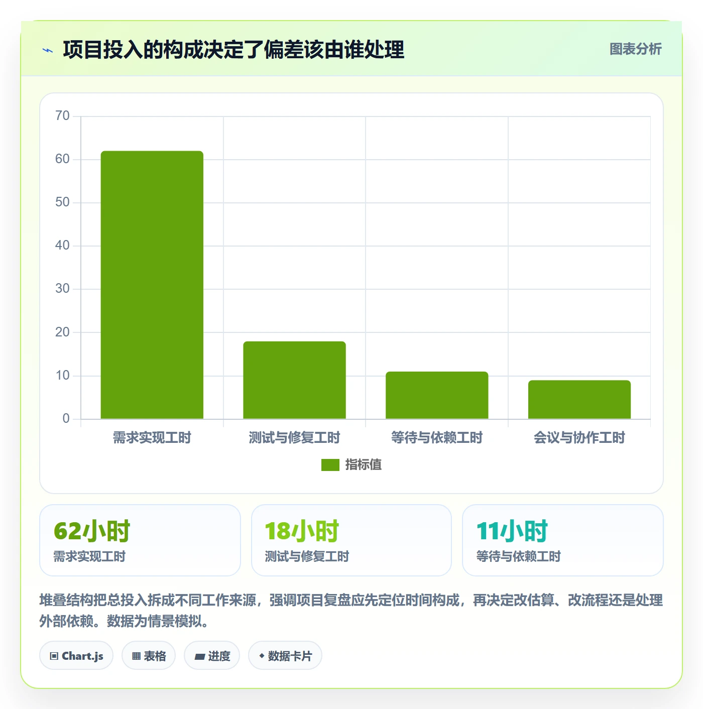 工时表Timesheet教程:项目经理实操方法,避坑指南