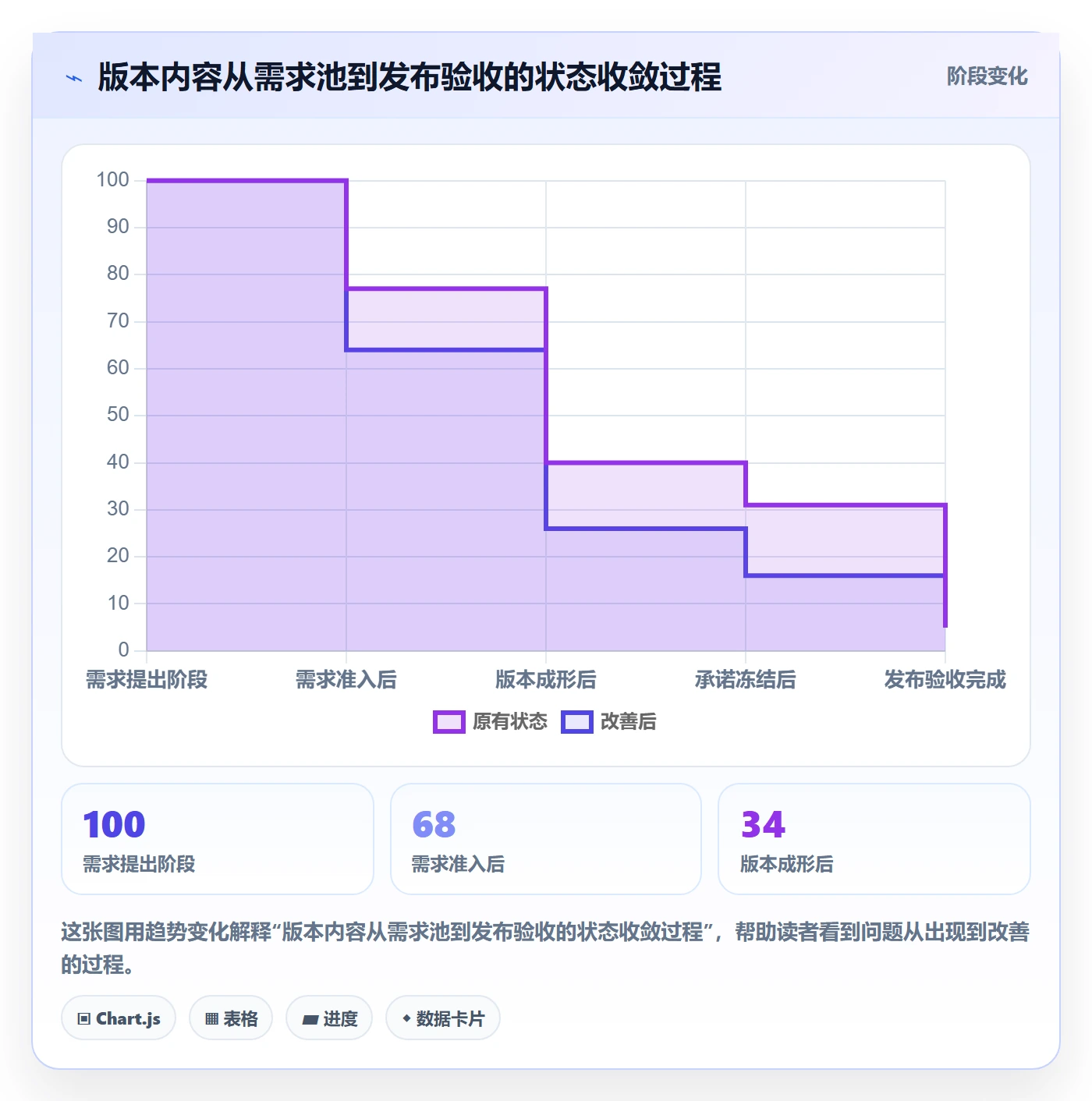 版本内容落地方案：产品经理开展版本管理的流程优化案例解析