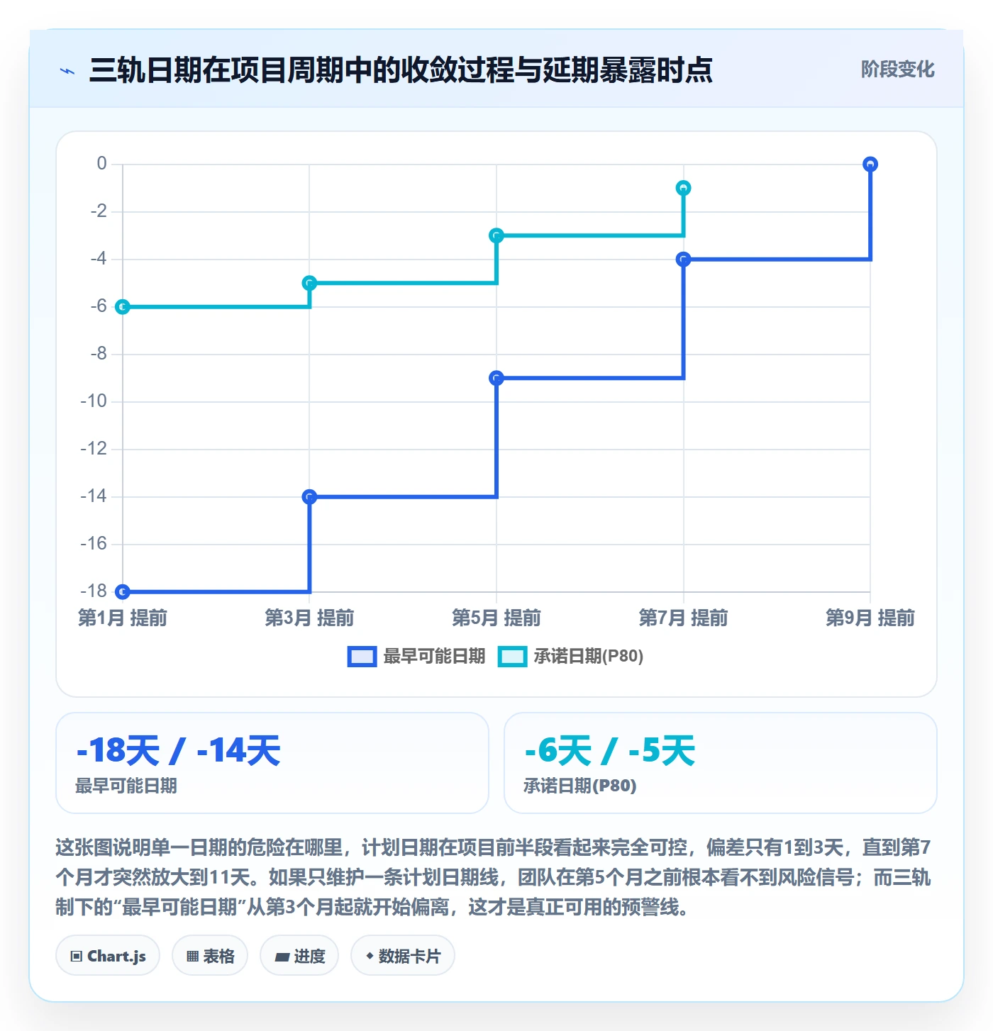 节点日期实操方法:跨部门团队提升里程碑效率的数据分析方法与模板