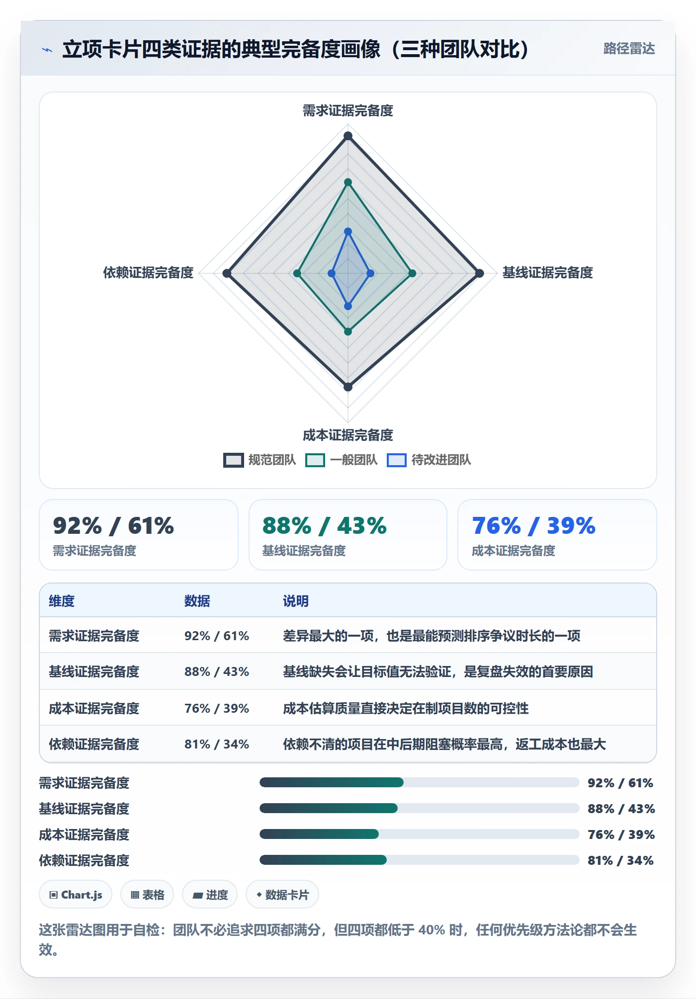 优先级实操方法：研发团队提升项目立项效率的实操方法方法与模板