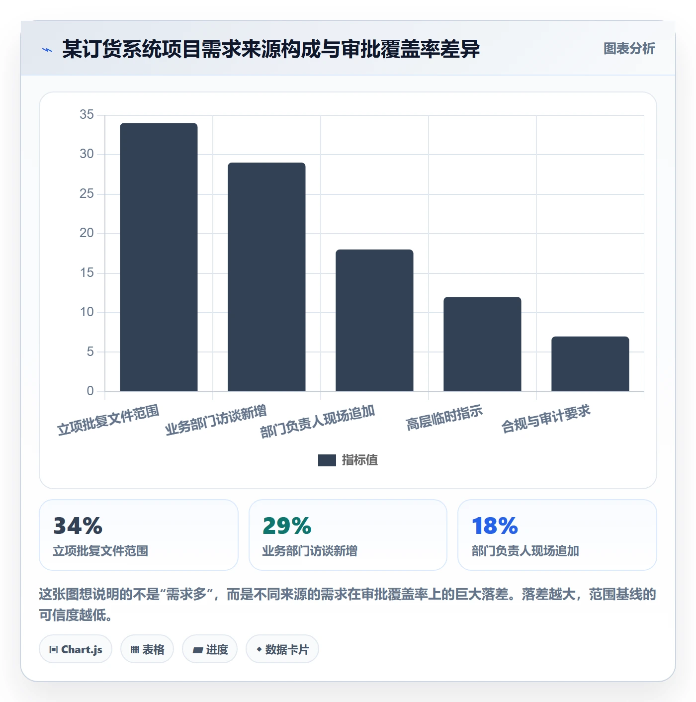 项目范围范围边界全流程:PMO实操方法与一文讲清