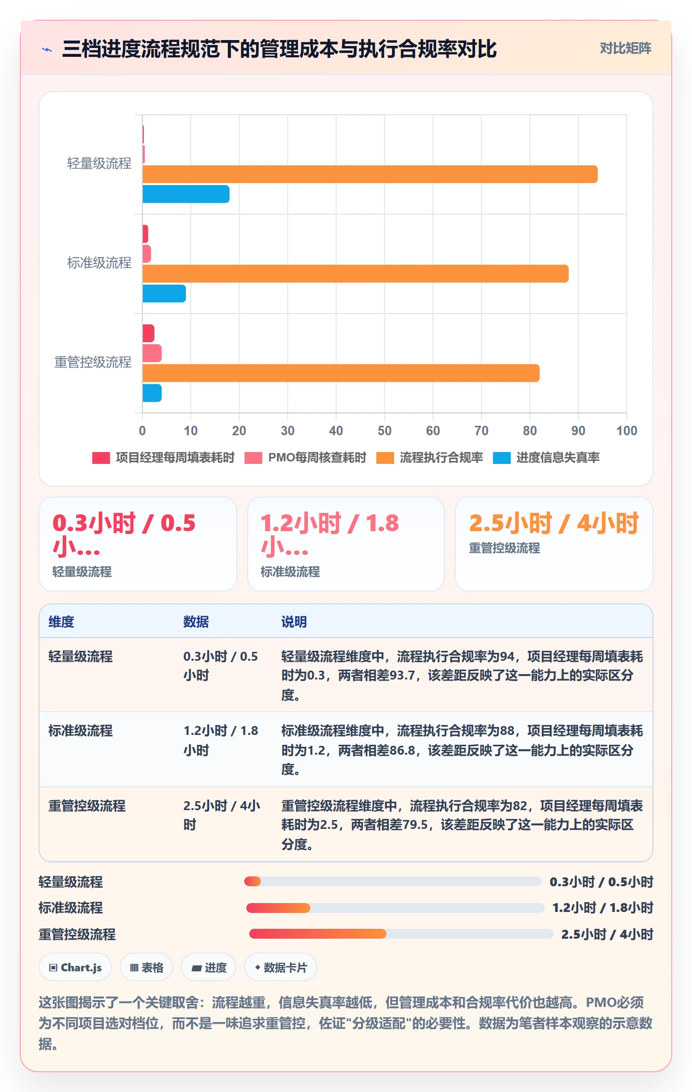 项目进度流程与规范:PMO进度管理协同管理关键指标