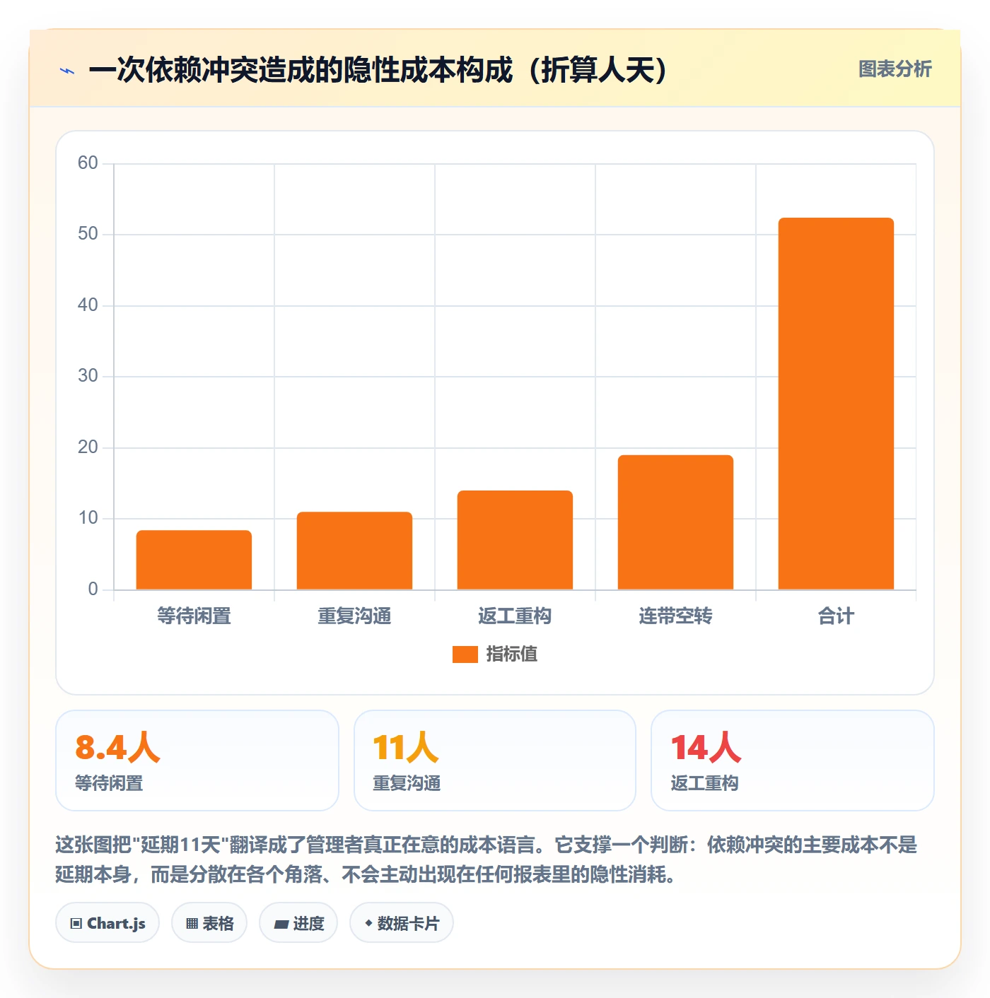 依赖冲突流程与规范:项目负责人任务依赖流程优化关键指标