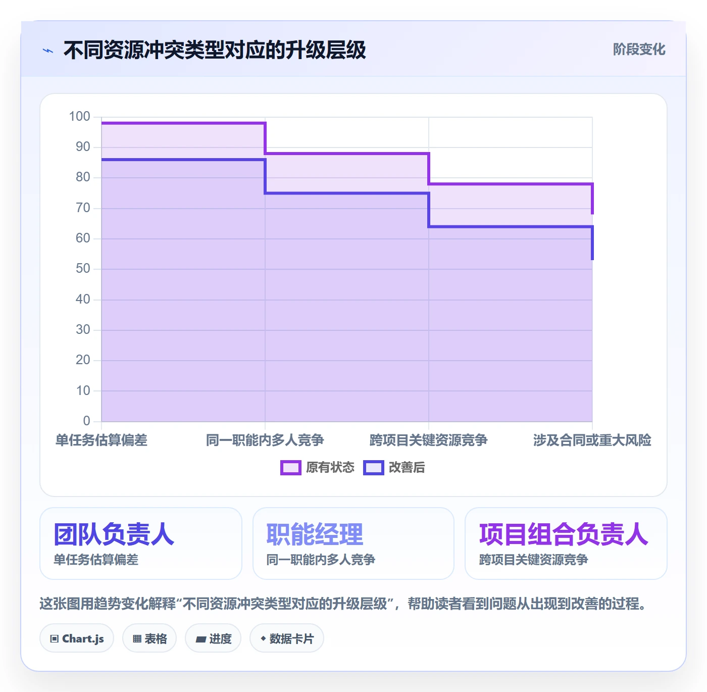 人力资源计划资源冲突全流程:项目负责人入门指南与一文讲清