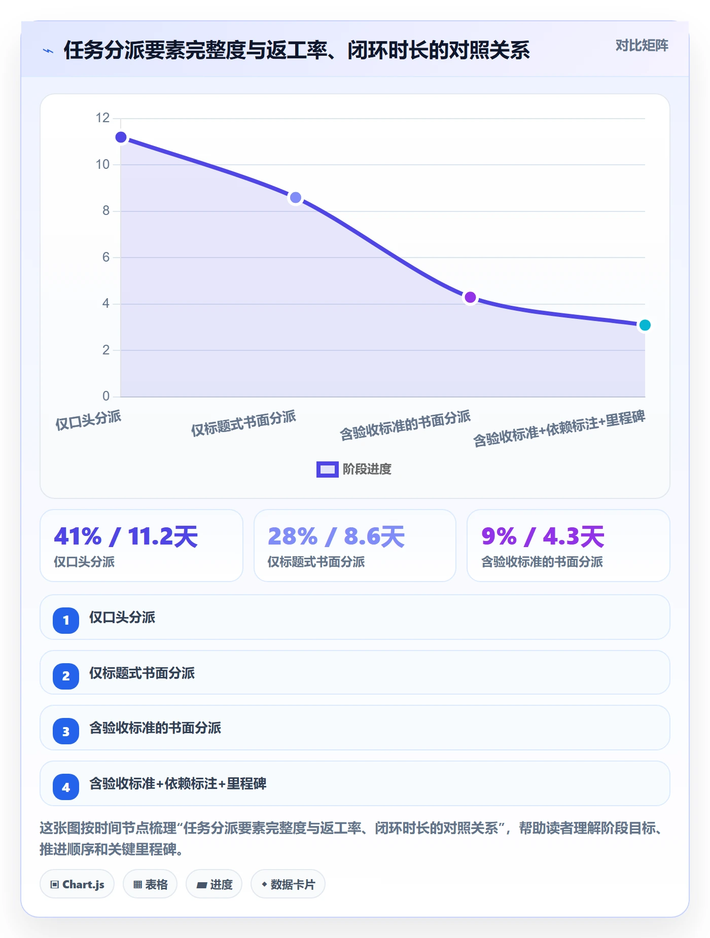 任务分派派发全流程：跨部门团队入门指南与一文讲清