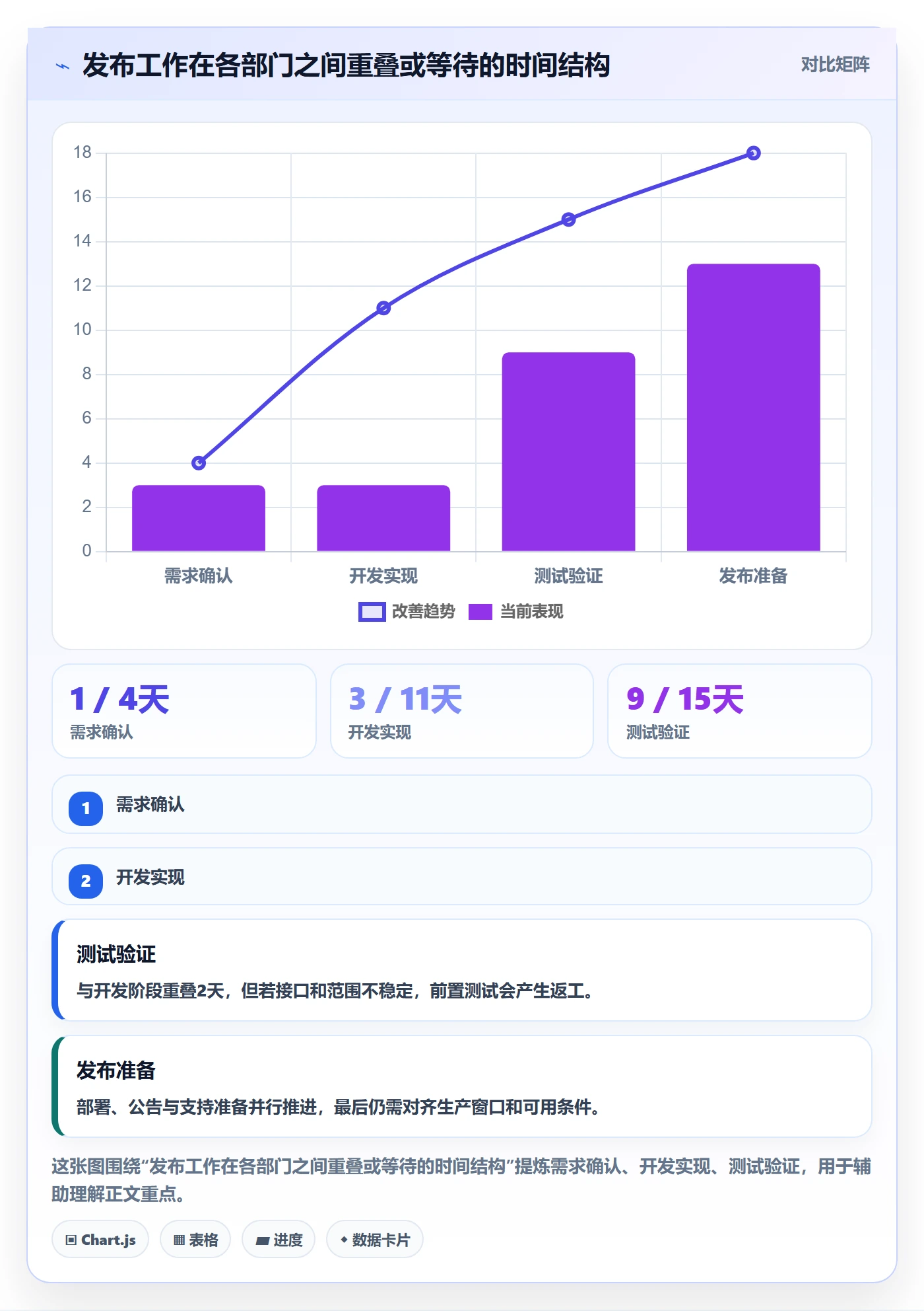 发布最佳实践：跨部门团队发布管理数据分析，常见问题