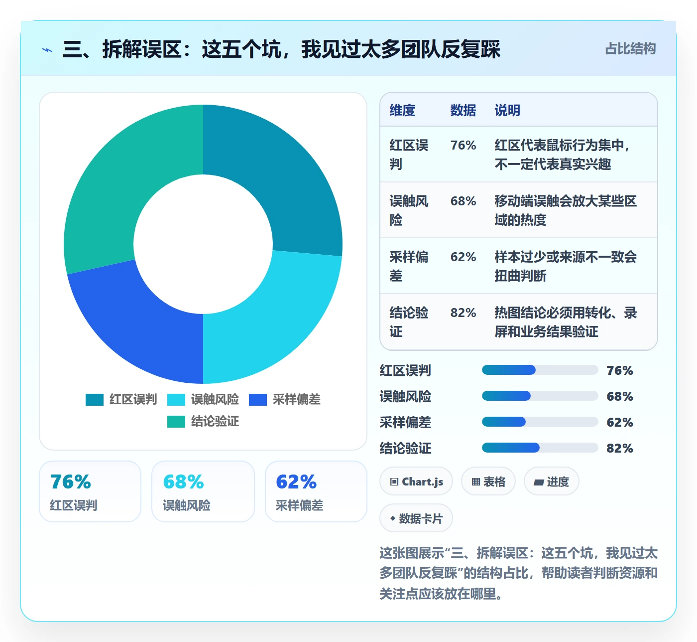 三、拆解误区：这五个坑，我见过太多团队反复踩