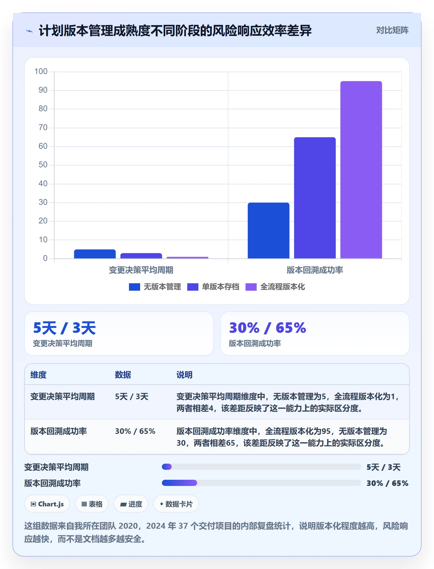 项目规划计划版本全流程：项目负责人风险控制与一文讲清