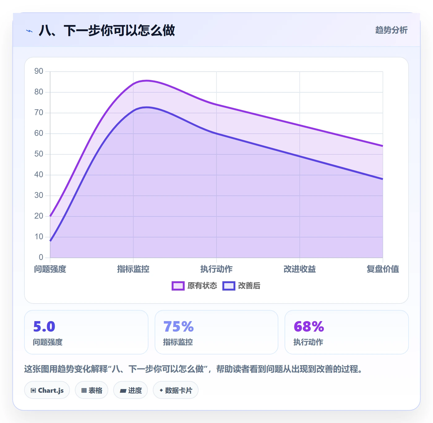 八、下一步你可以怎么做