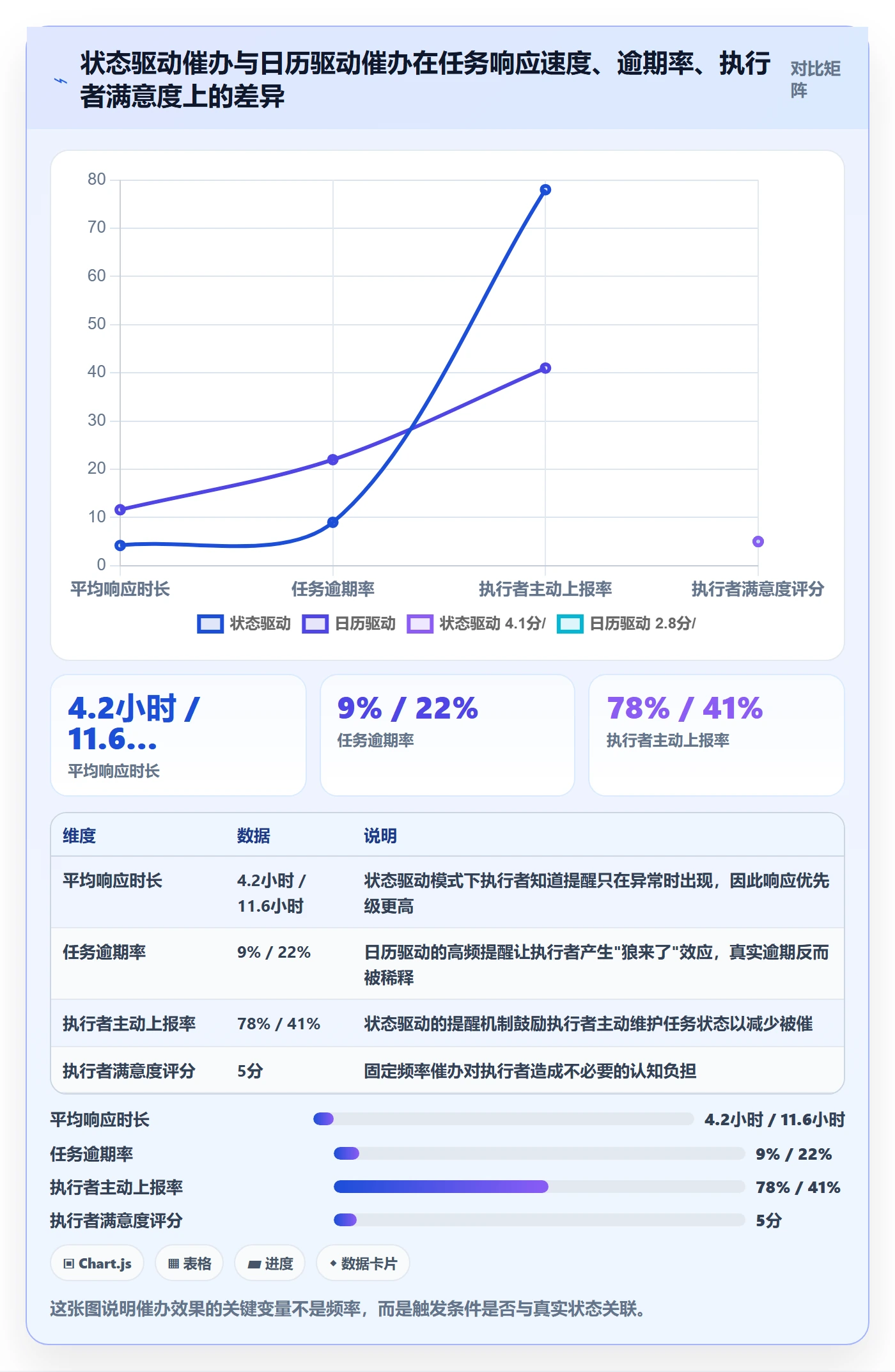 催办管理指南：项目负责人如何做好任务提醒，效率提升全流程