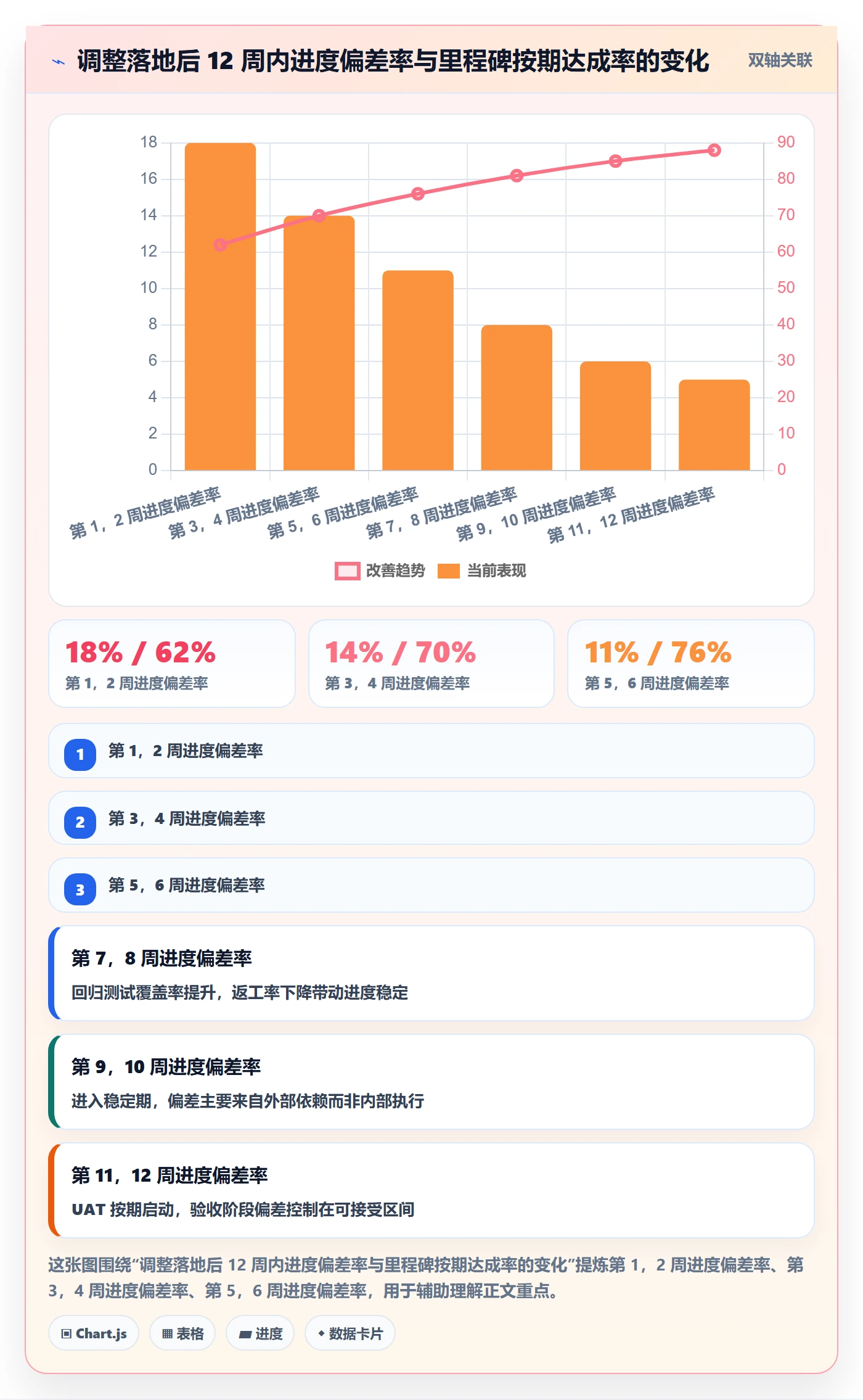 计划调整落地方案:项目负责人开展项目规划的实操方法案例解析