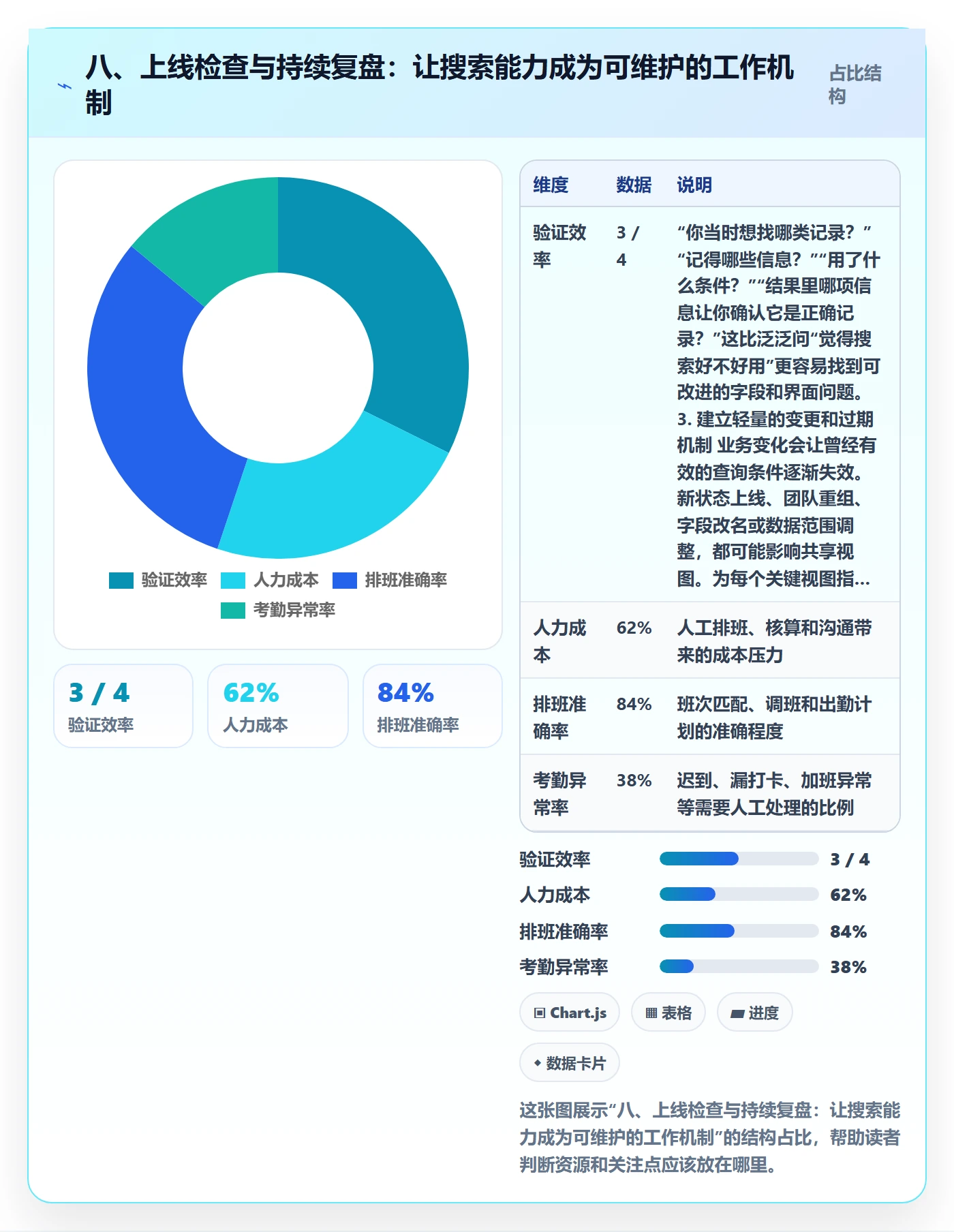 八、上线检查与持续复盘:让搜索能力成为可维护的工作机制