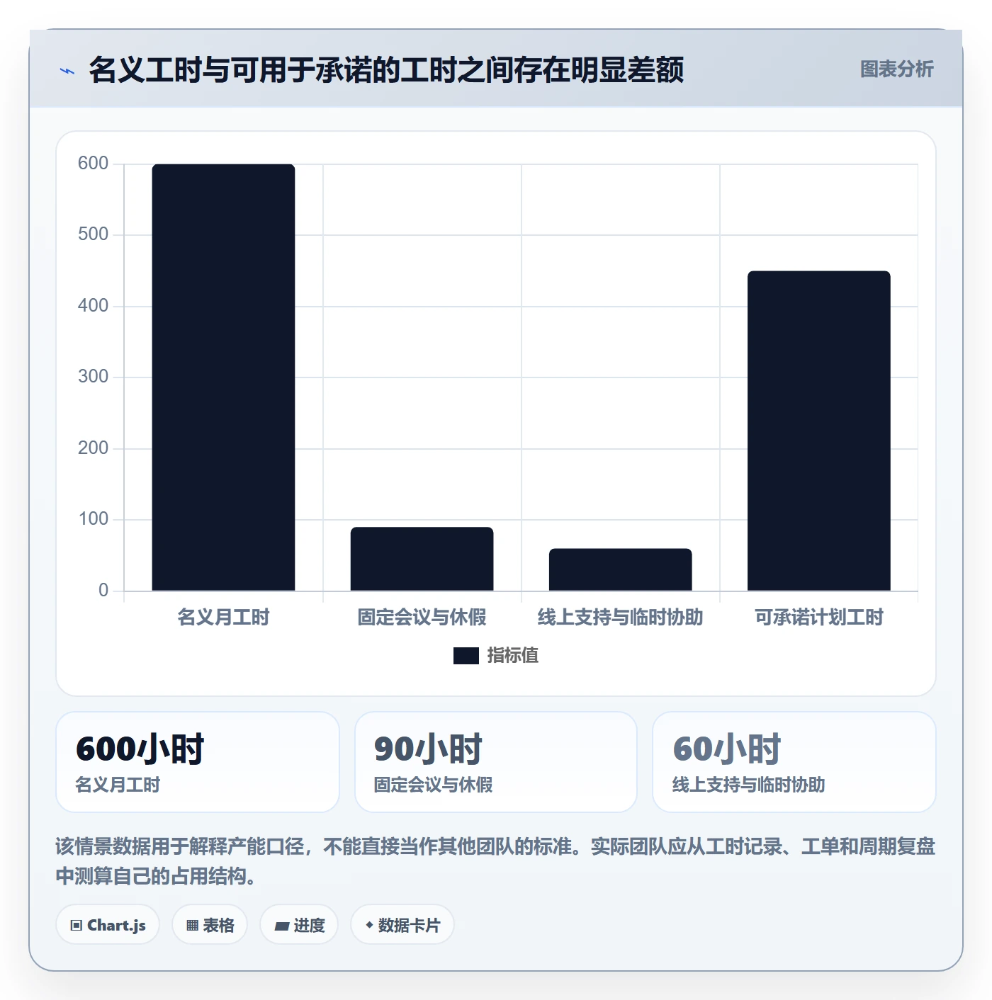 开发周期管理指南：实施团队如何做好需求排期，制度设计全流程
