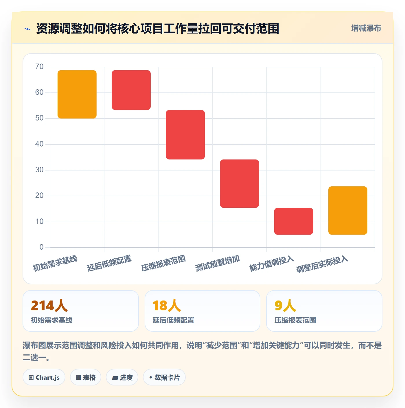 人员投入管理指南：产品经理如何做好人力资源计划，实操方法全流程
