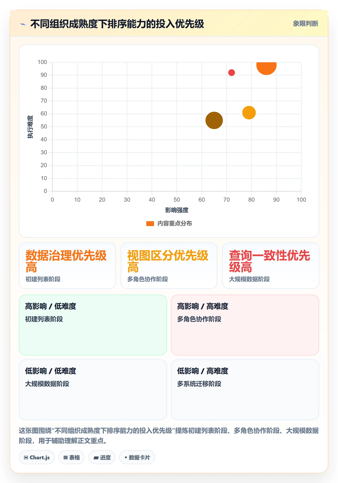 排序怎么做？企业管理者最佳实践：列表视图从0到1