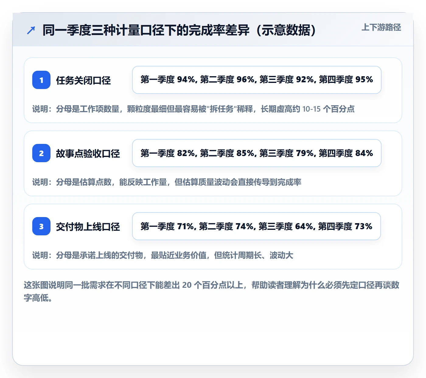 进度管理完成率教程：项目负责人效率提升，避坑指南