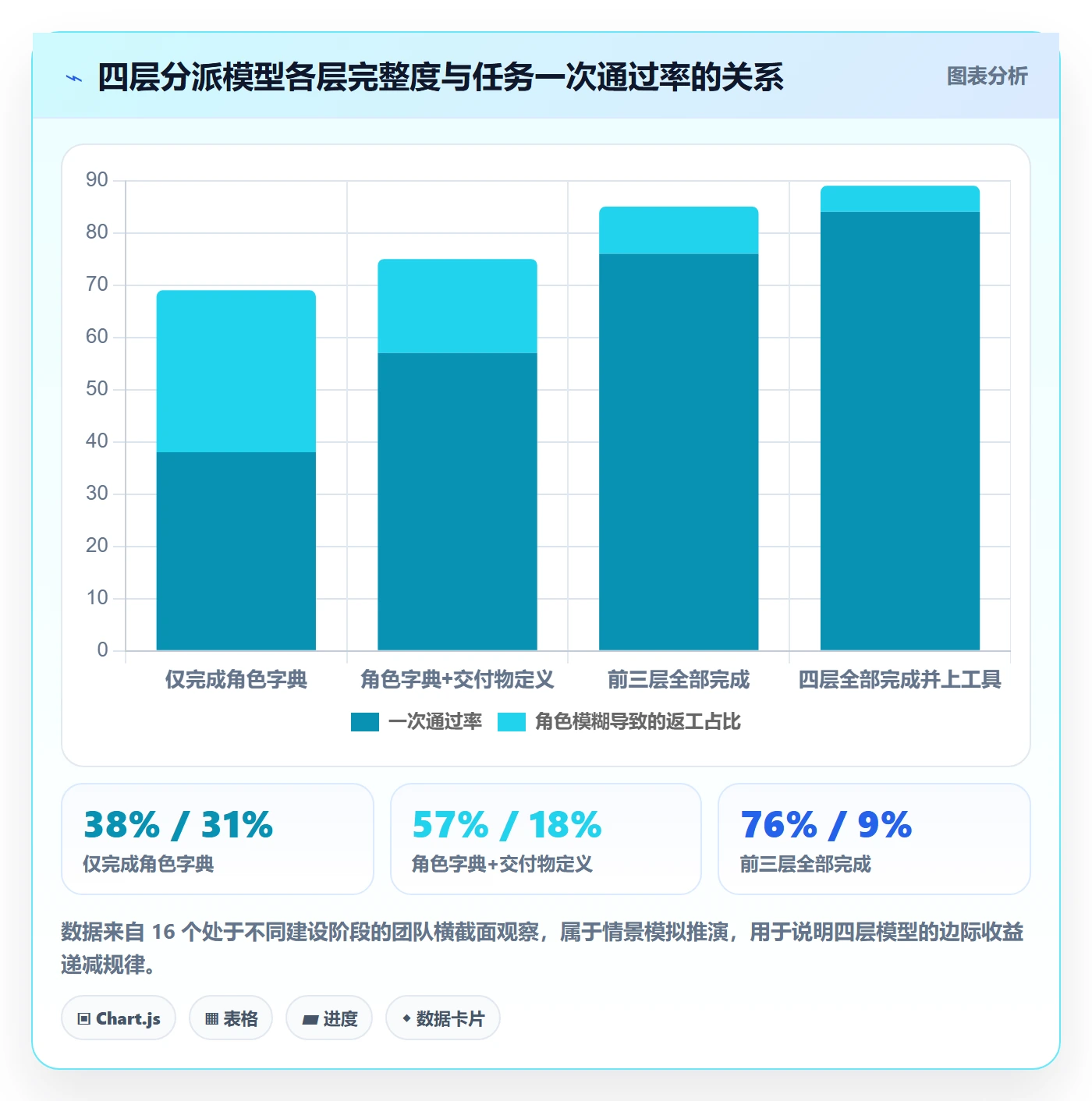 协办怎么做?管理层入门指南:任务分派从0到1