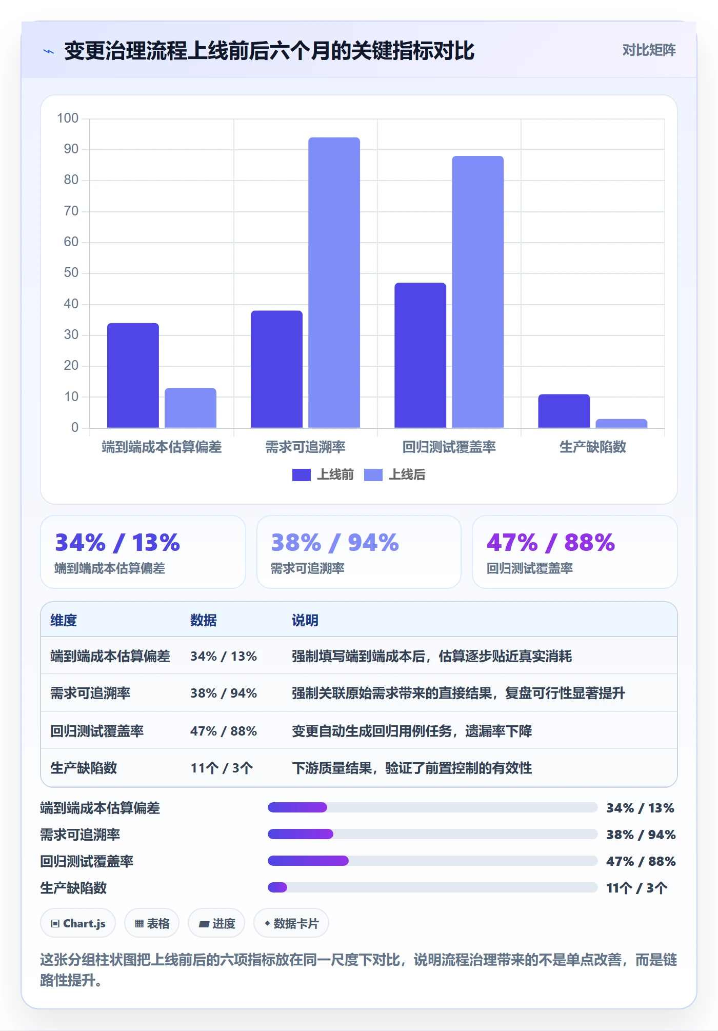 范围变更落地方案：管理层开展项目范围的风险控制案例解析