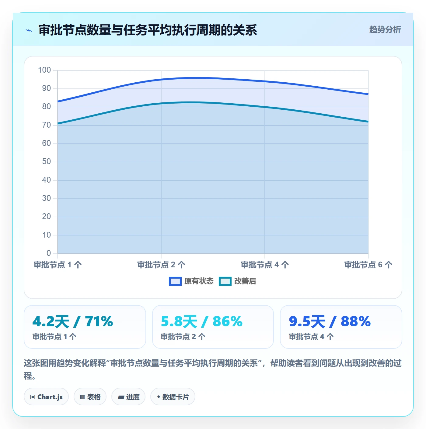 完成实操方法:企业管理者提升任务执行效率的风险控制方法与模板