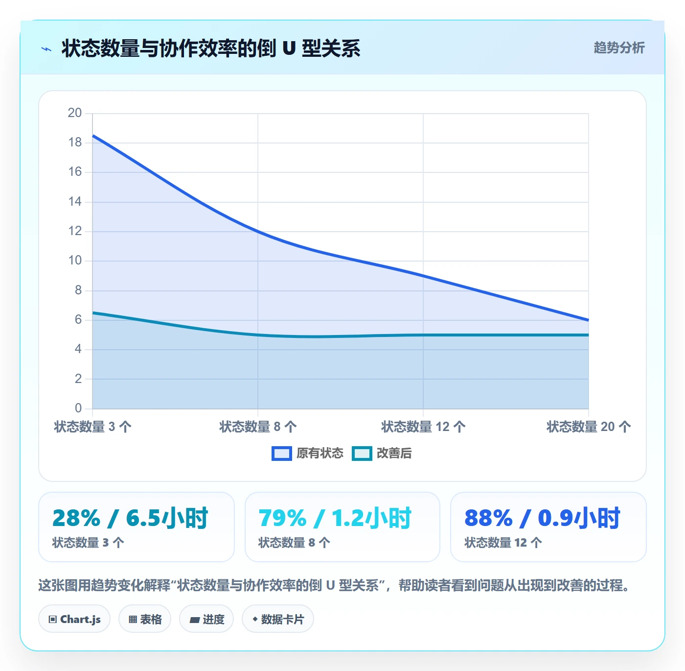 状态怎么做?跨部门团队落地方案:任务属性从0到1