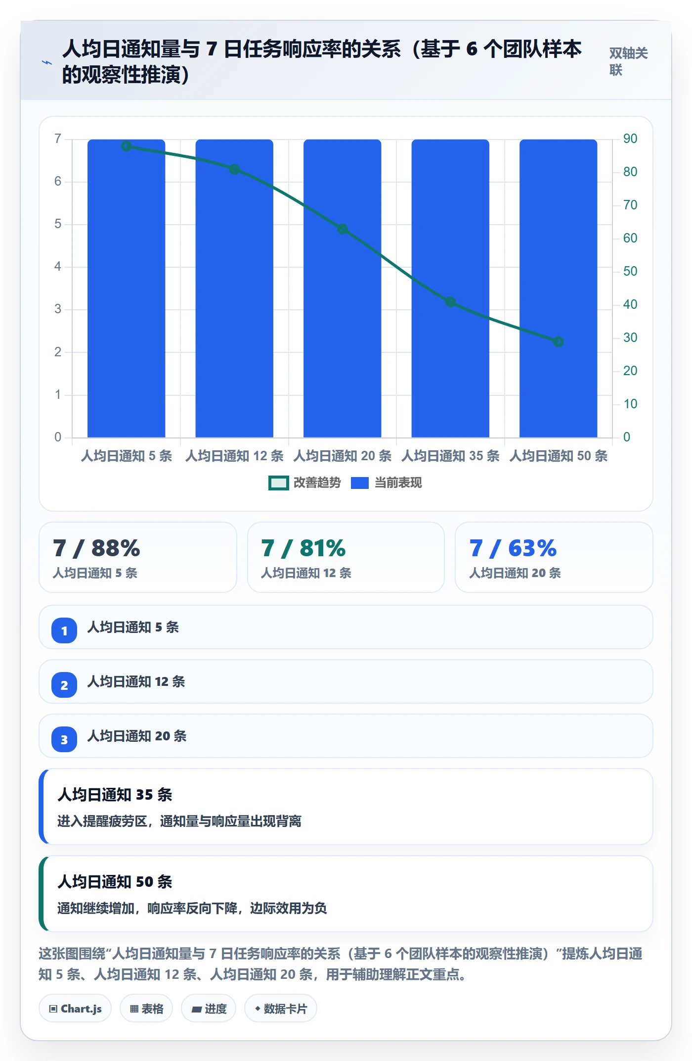 消息通知最佳实践:PMO任务提醒协同管理,常见问题