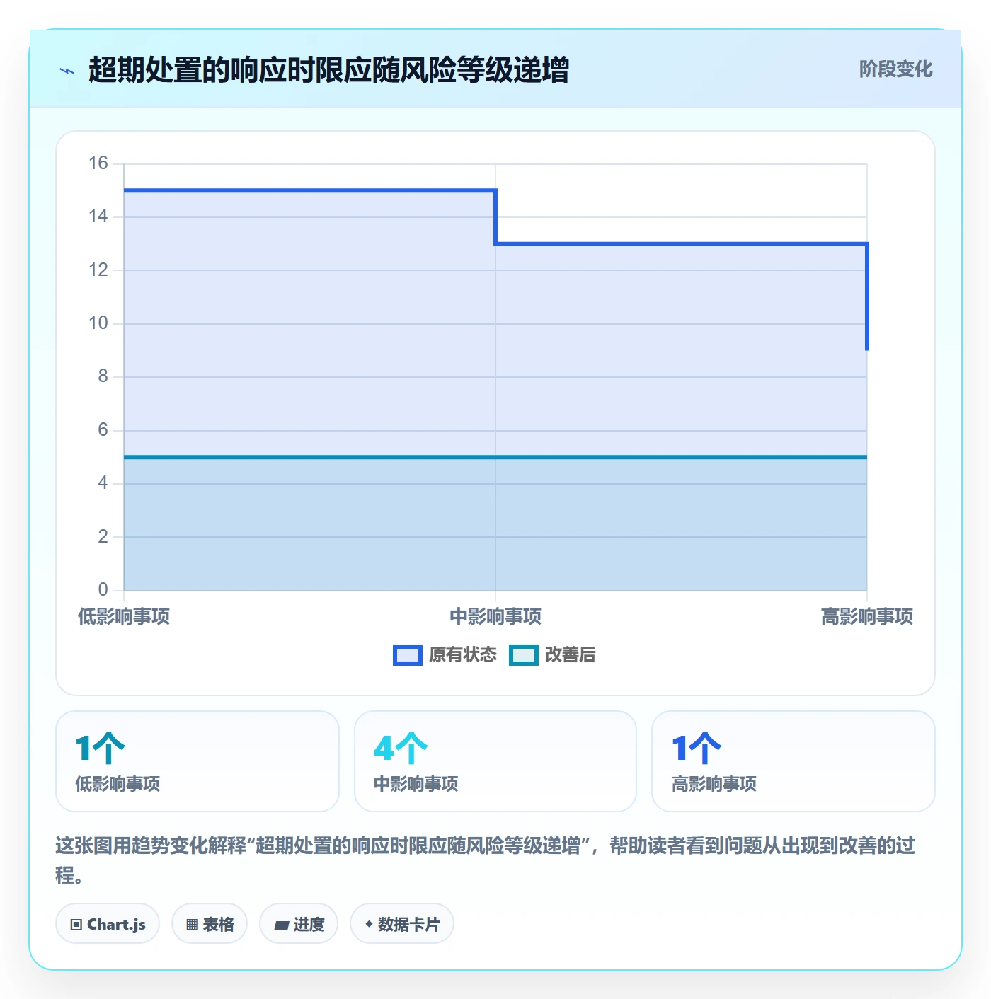 延期管理超期教程：研发团队制度设计，避坑指南