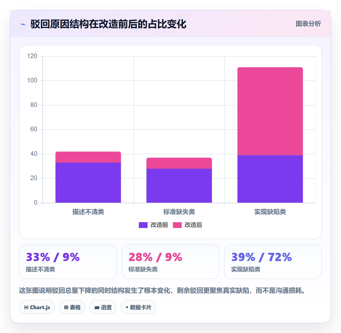 驳回管理方法大全：企业管理者任务验收风险控制落地清单