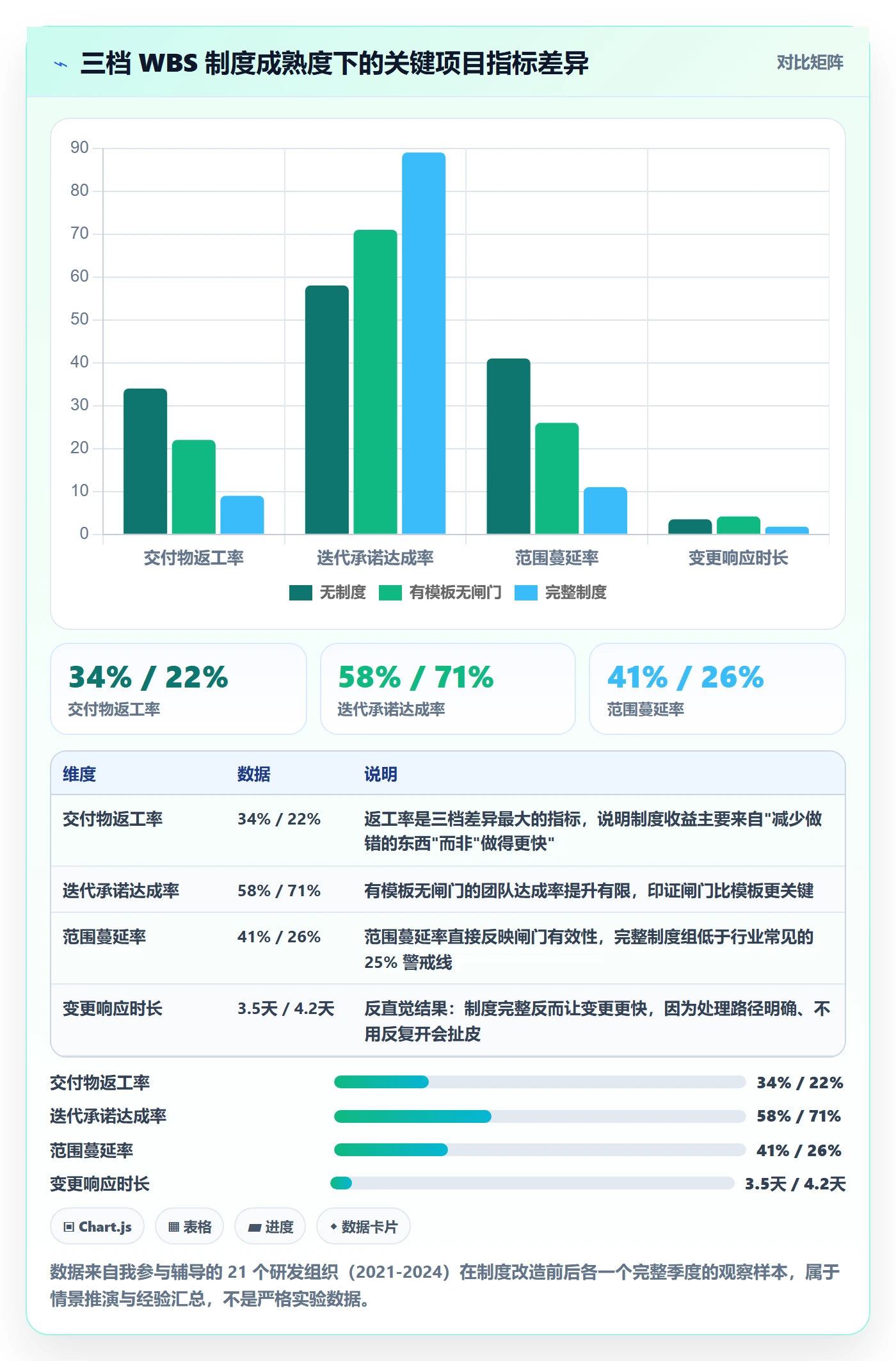工作分解管理方法大全：研发团队项目范围制度设计落地清单