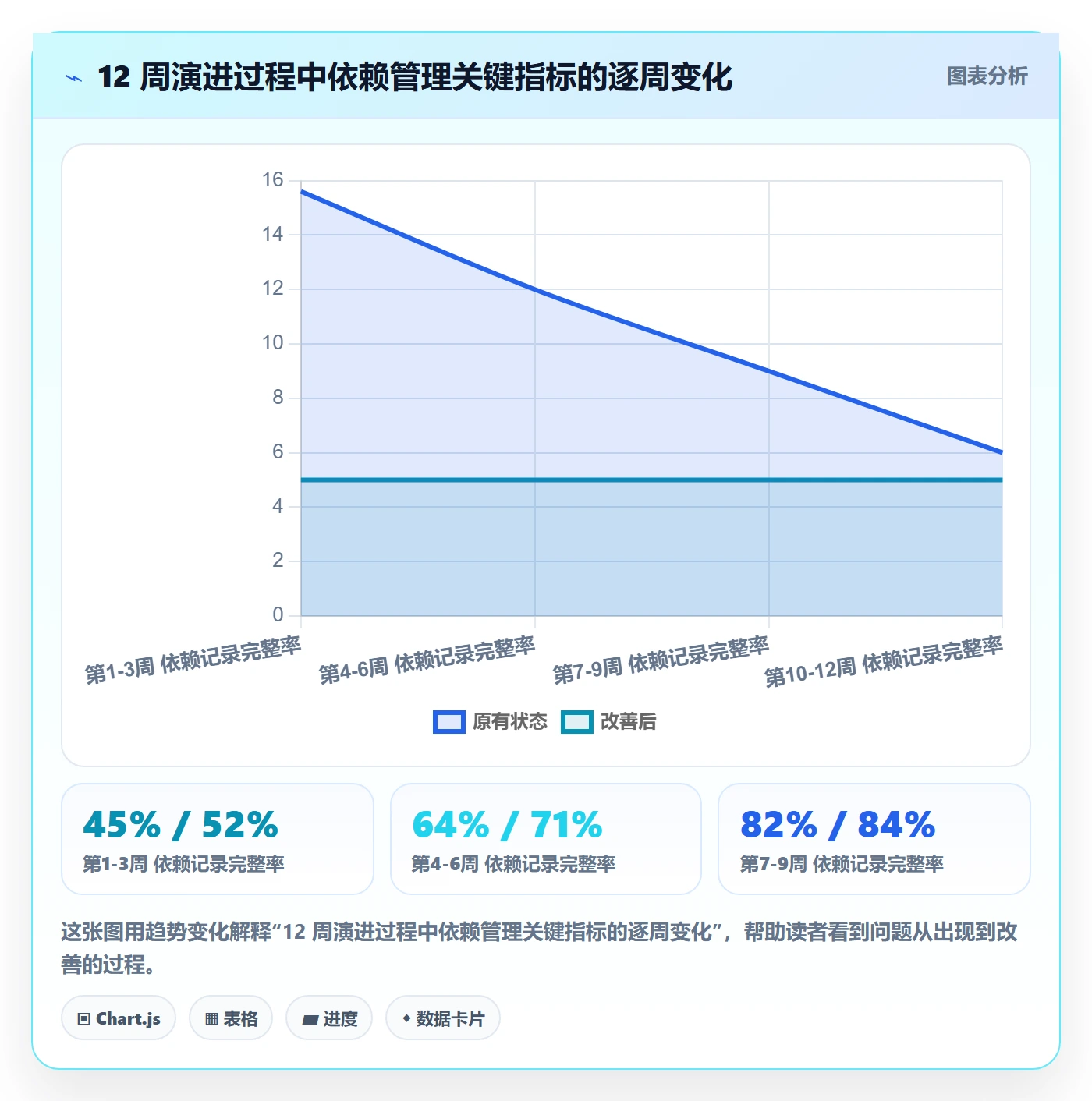 FS怎么做?研发团队最佳实践:任务依赖从0到1