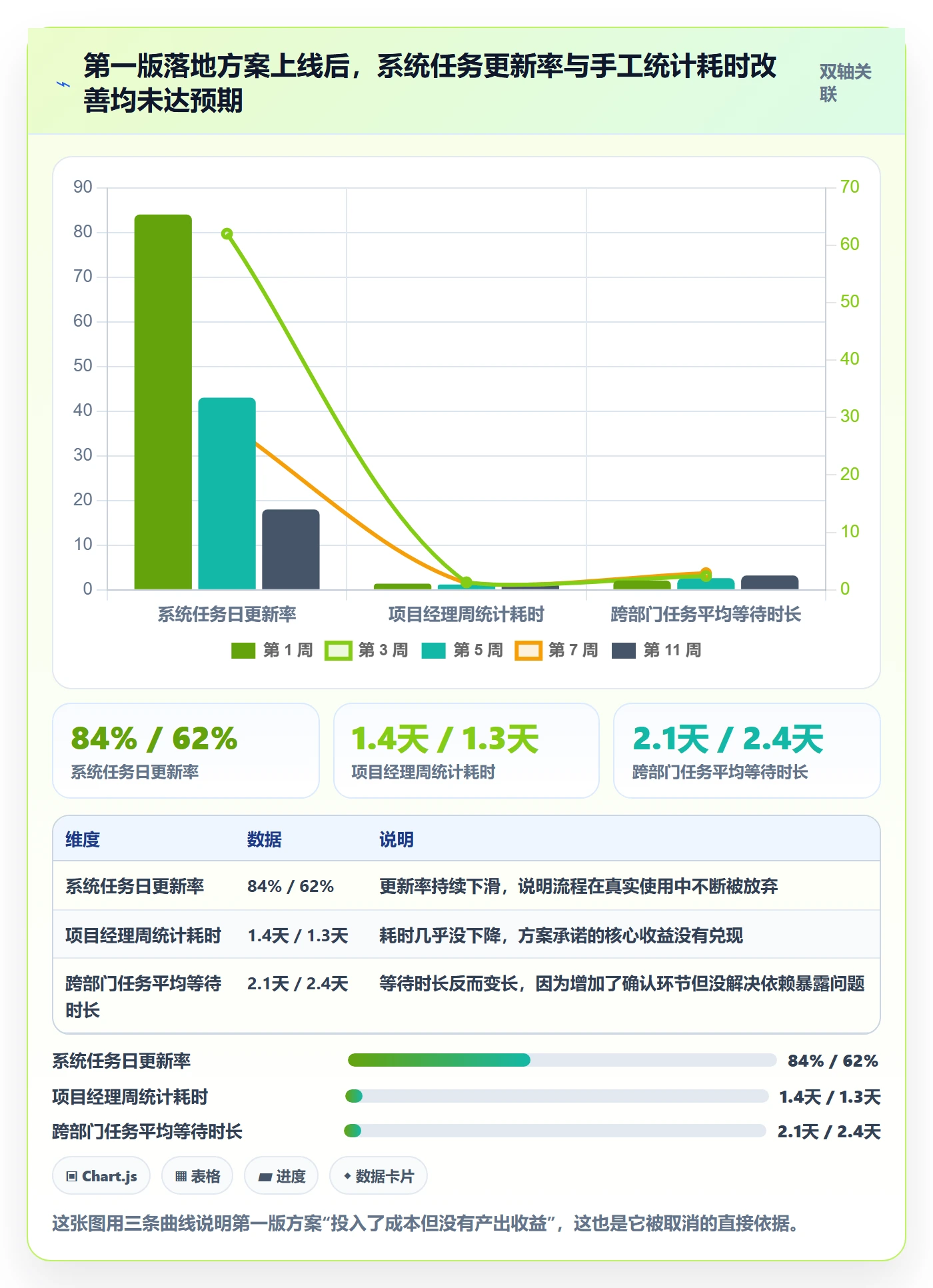 取消落地方案:PMO开展任务执行的落地方案案例解析