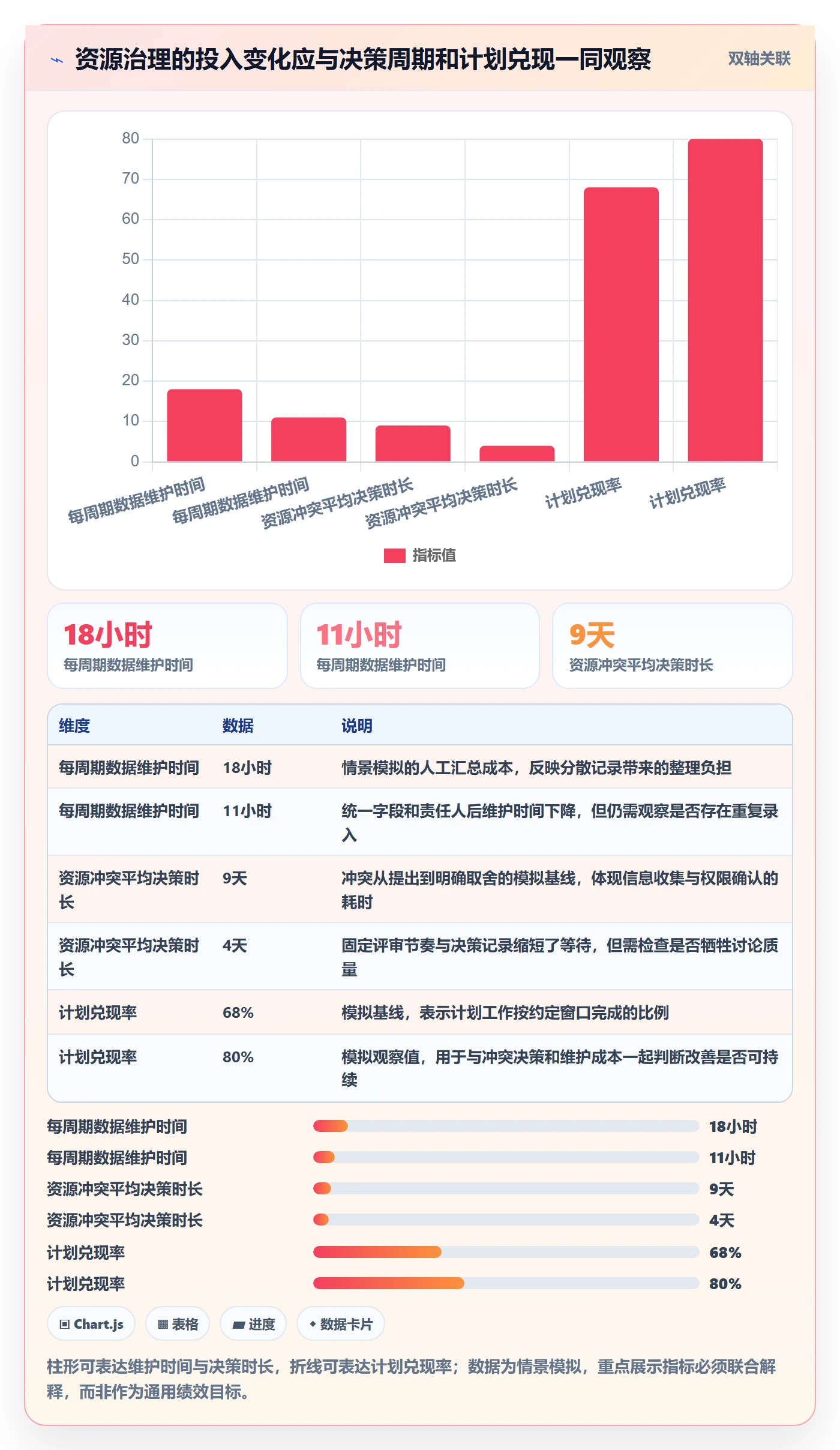 资源池怎么做?管理层实操方法:资源管理从0到1