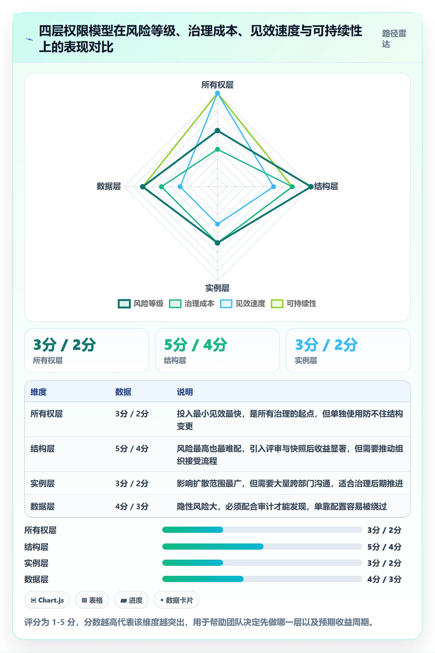 模板权限最佳实践:产品经理项目模板风险控制,常见问题