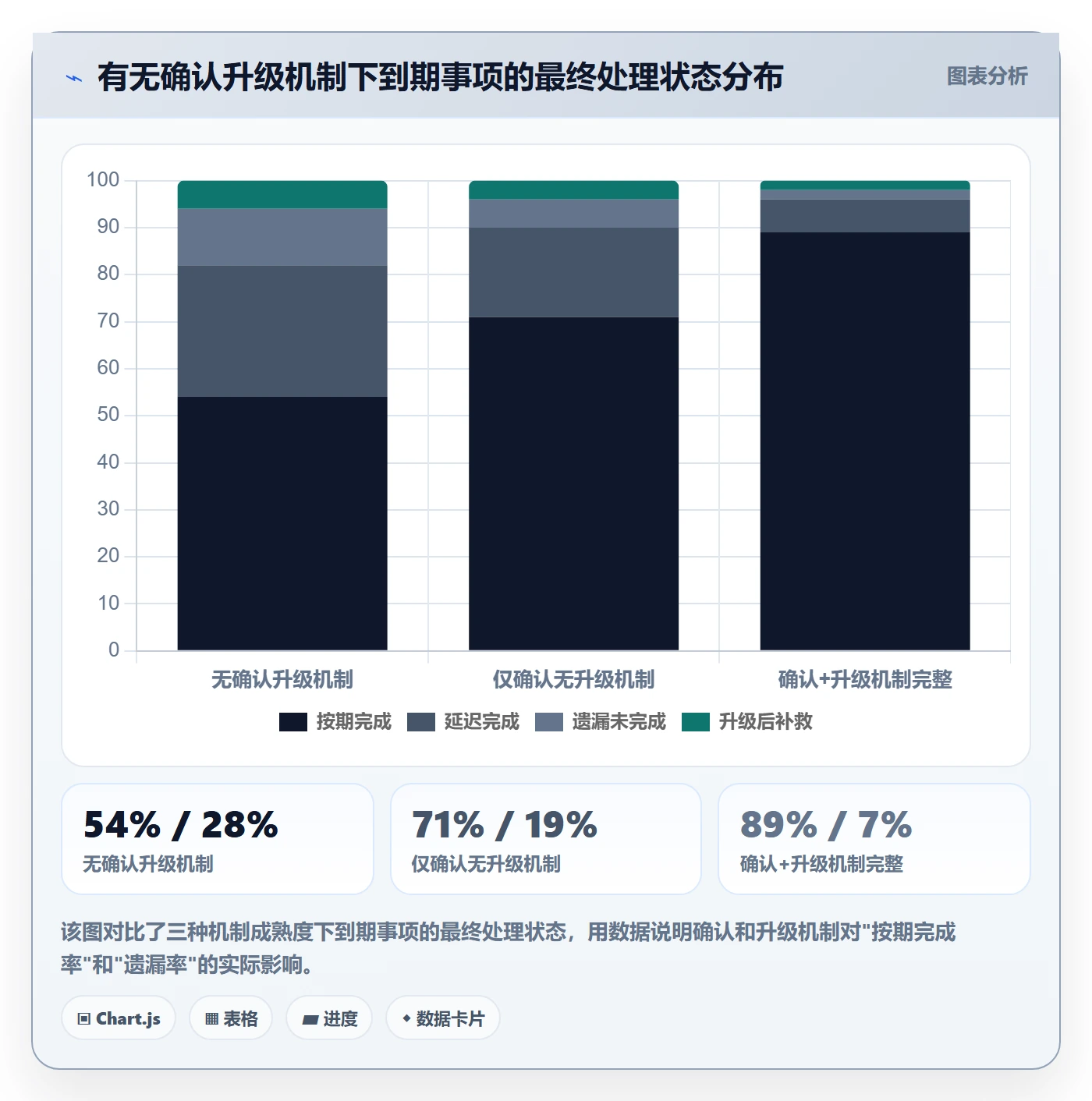 到期提醒实操方法:实施团队提升任务提醒效率的实操方法方法与模板