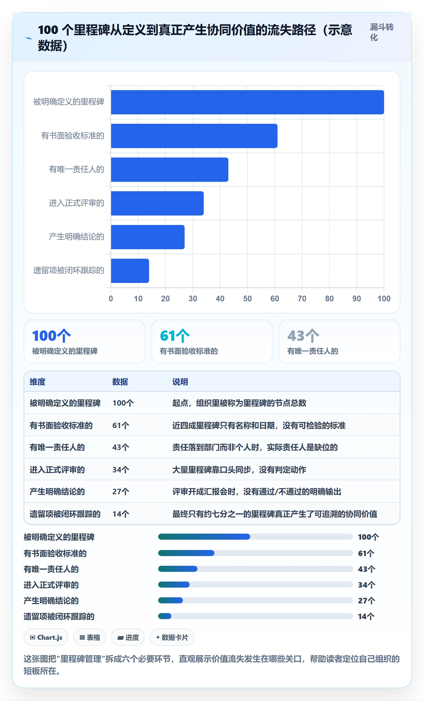 里程碑最佳实践：企业管理者项目阶段协同管理，常见问题
