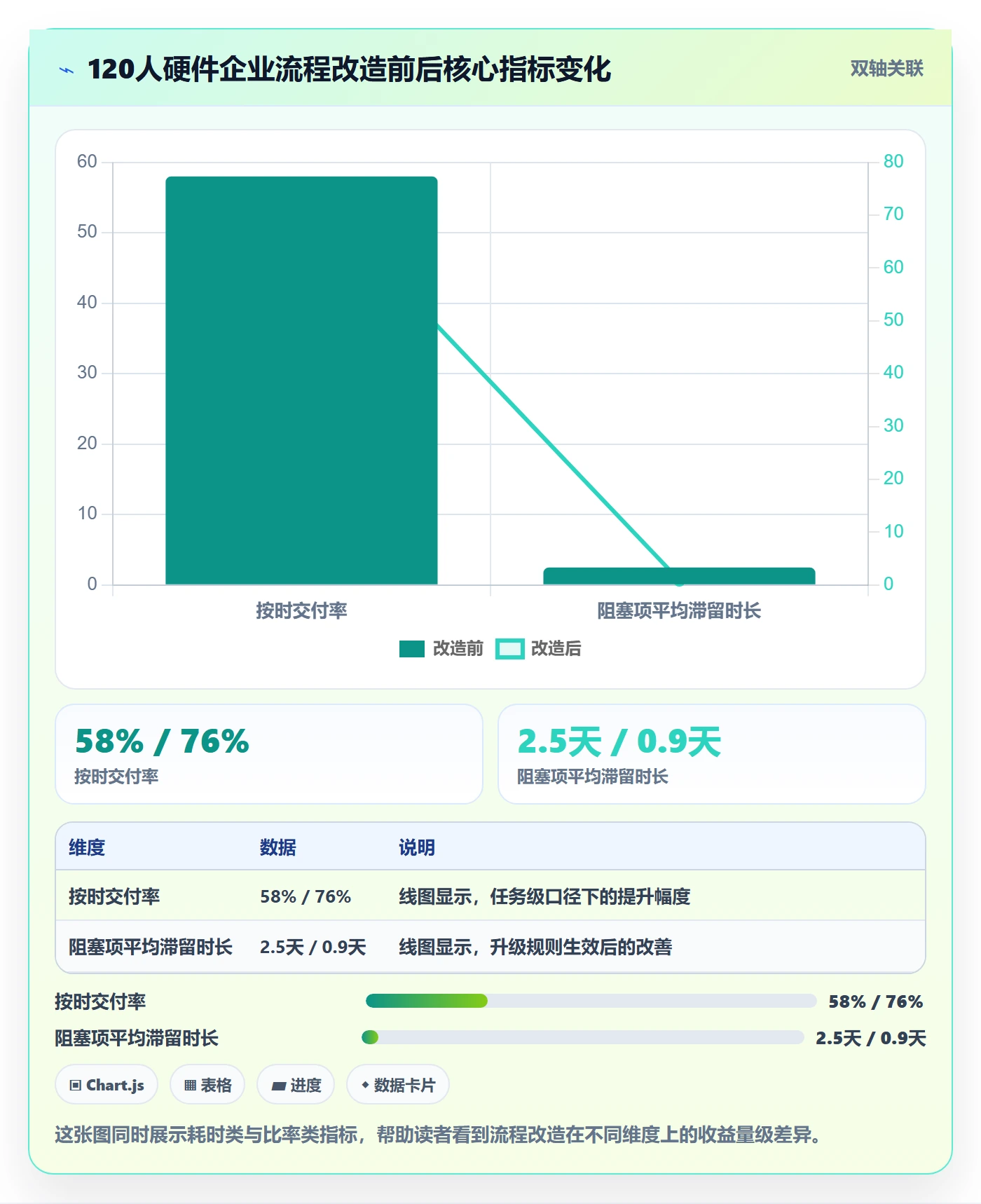 开始怎么做?项目负责人流程优化:任务执行从0到1