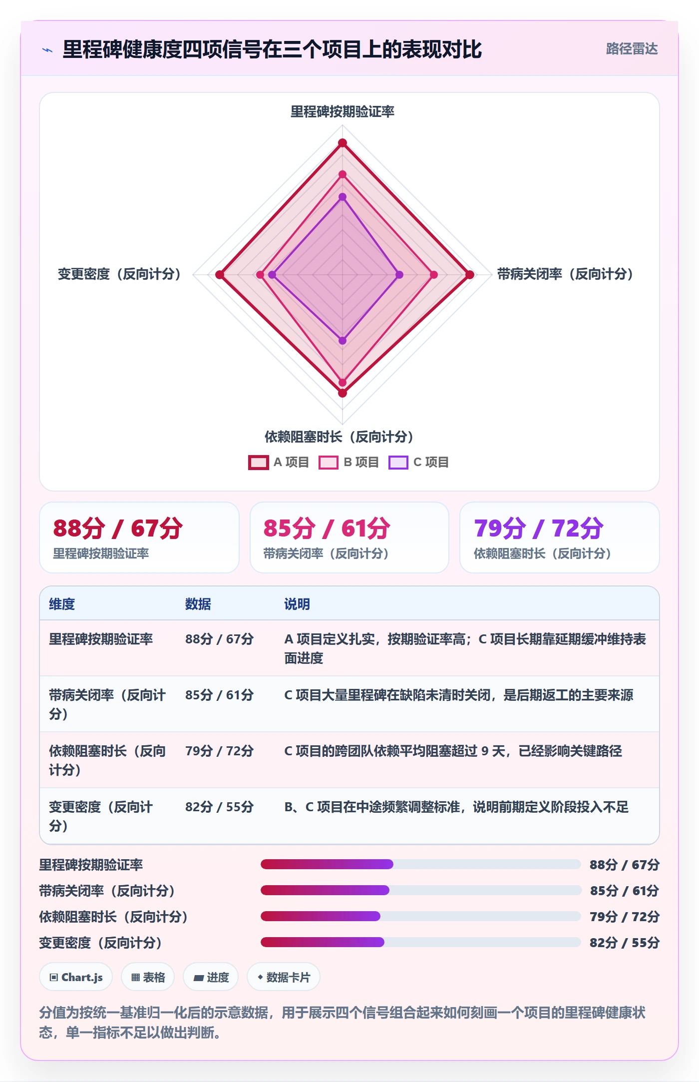 里程碑管理指南：项目成员如何做好项目阶段，最佳实践全流程