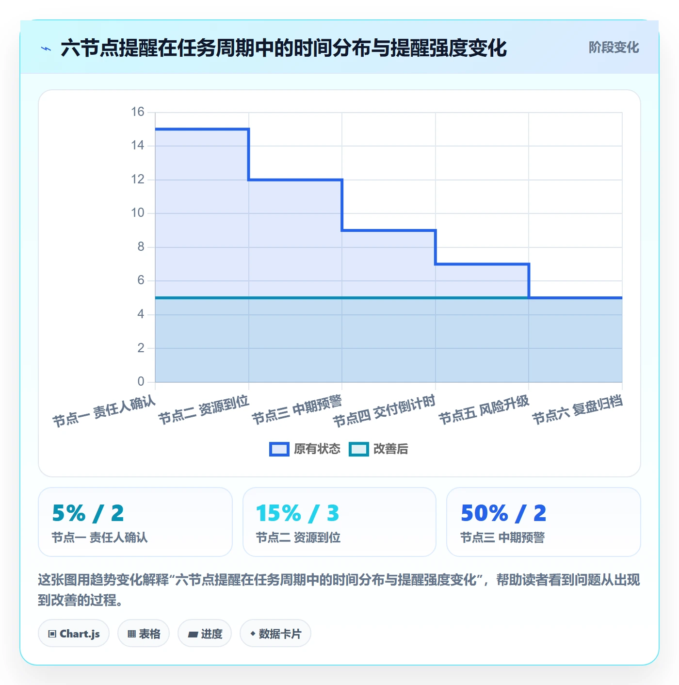 任务提醒提前提醒全流程:项目经理流程优化与一文讲清