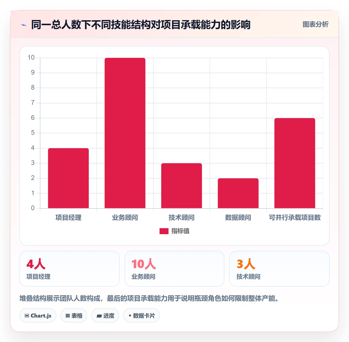 可用工时最佳实践：实施团队人力资源计划最佳实践，常见问题