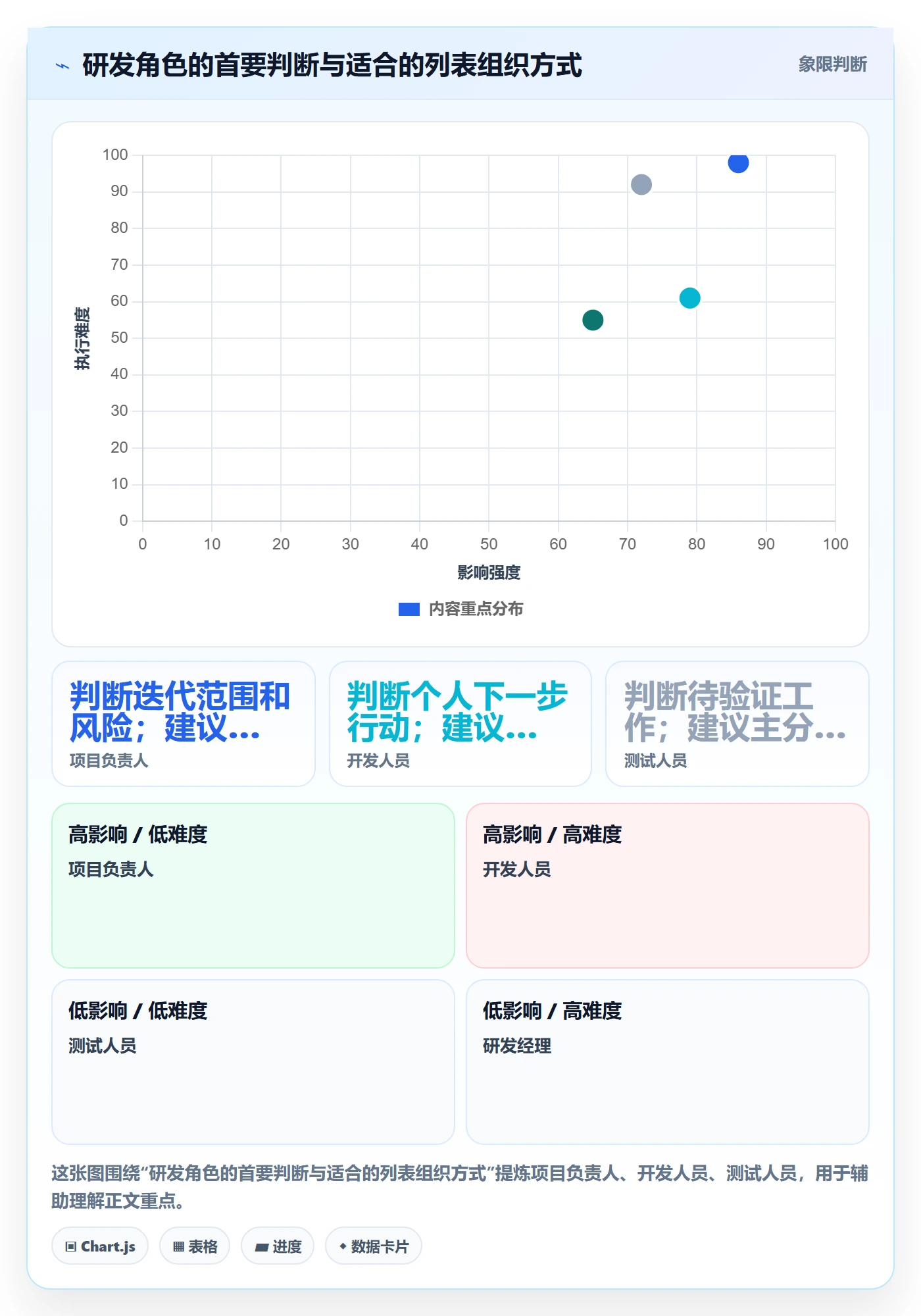 列表视图如何做好分组?研发团队落地方案与操作步骤